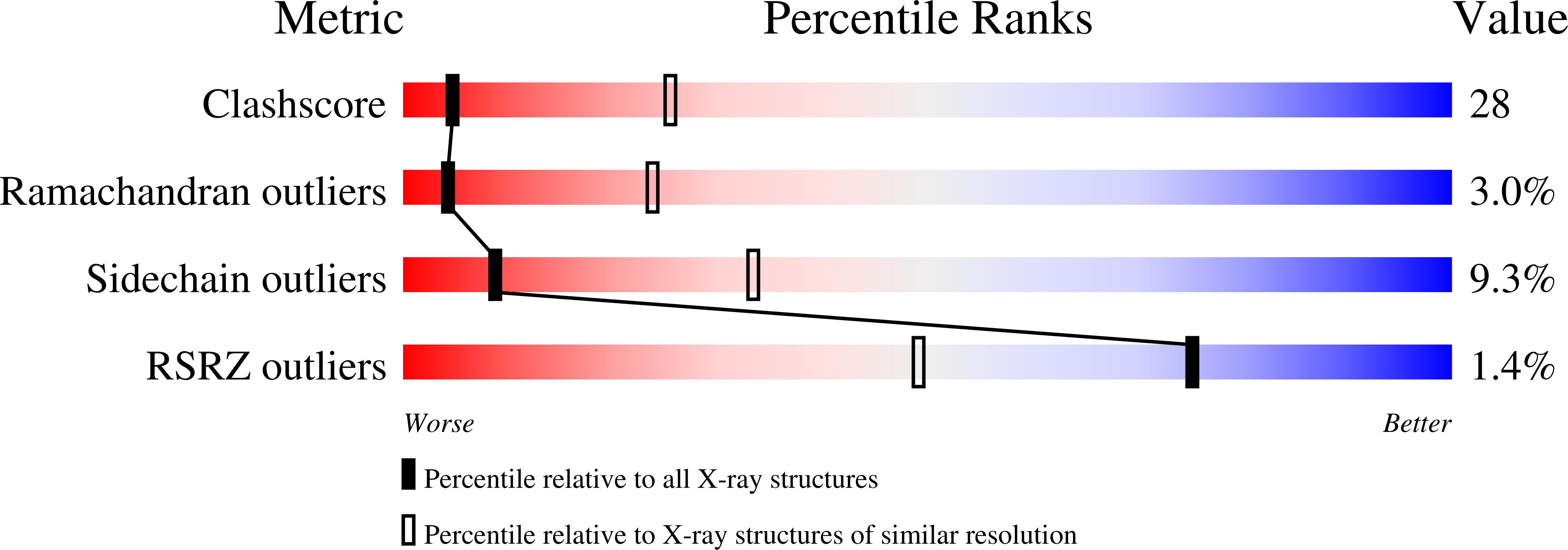 1JLB validation report