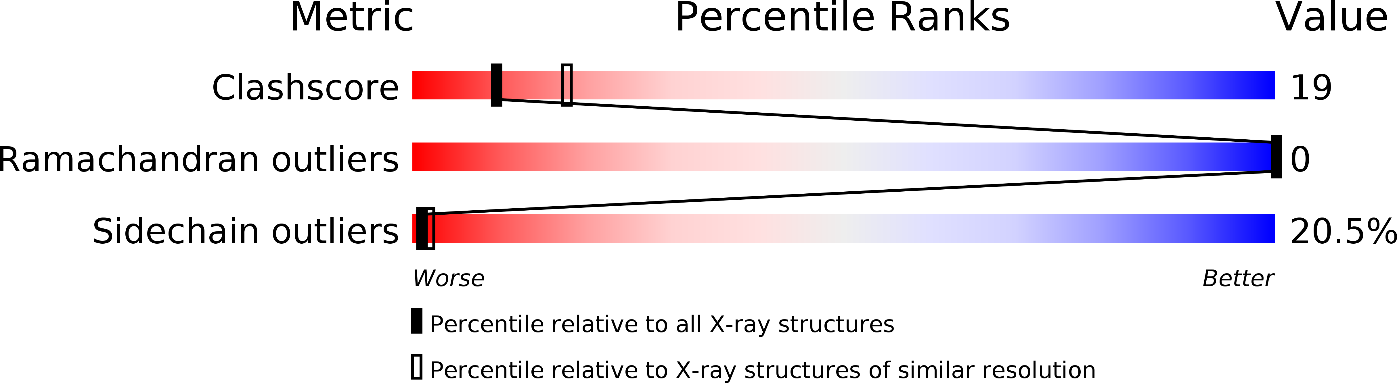 1JLD validation report