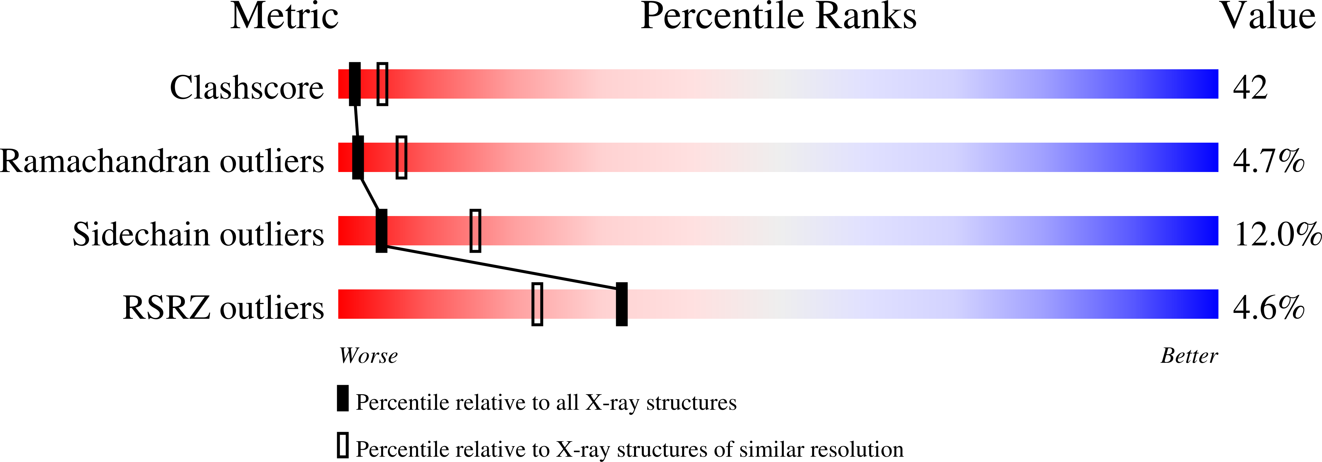 1JLE validation report