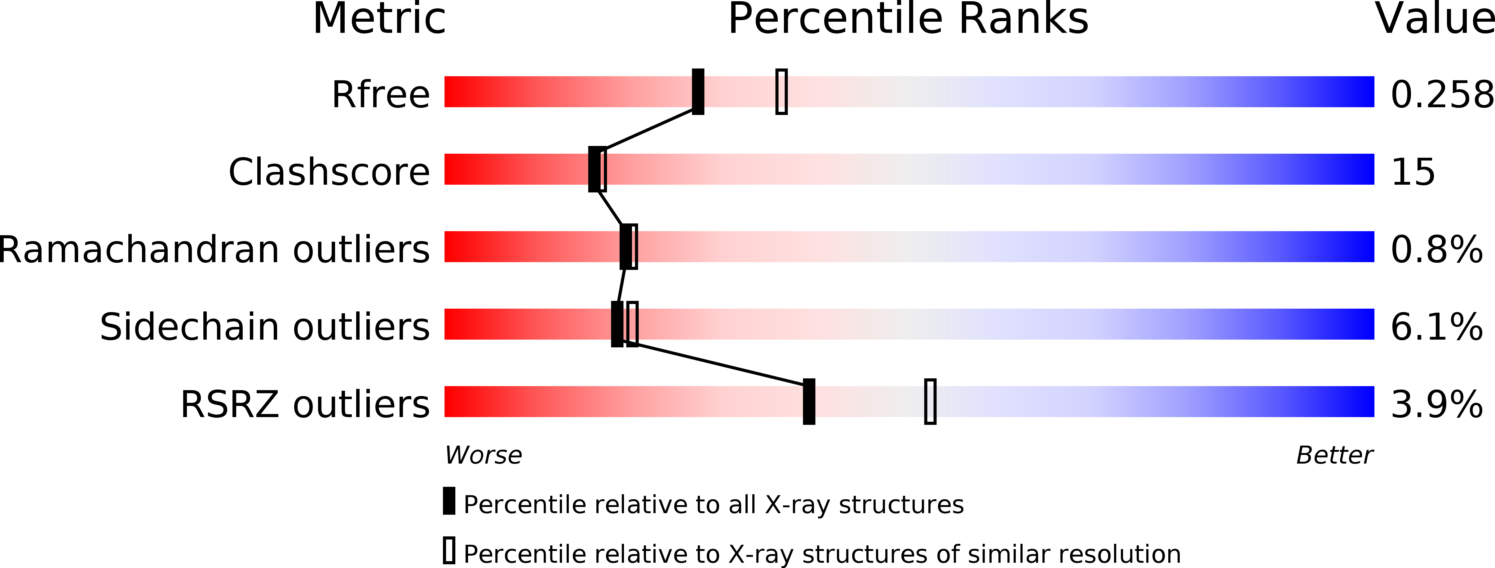 1JMS validation report