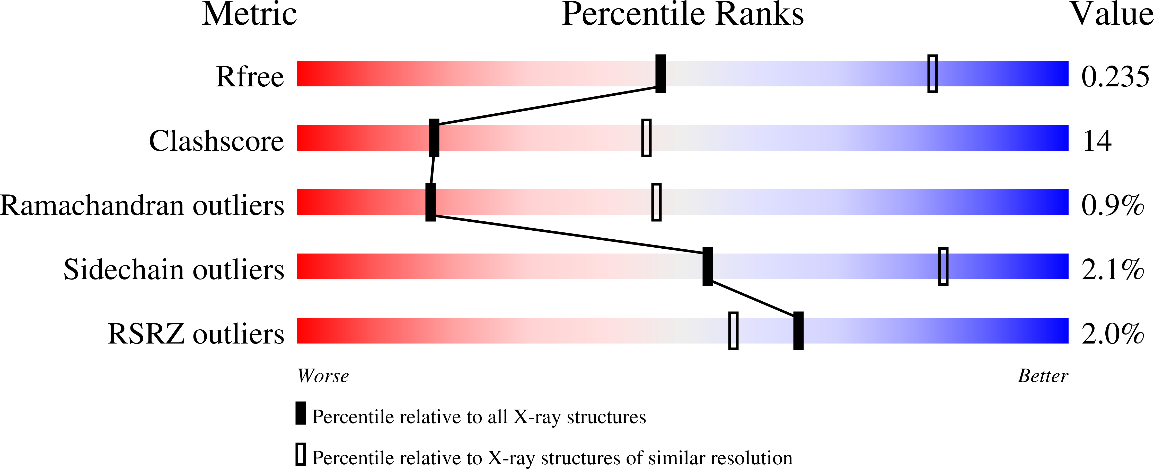 1JMU validation report