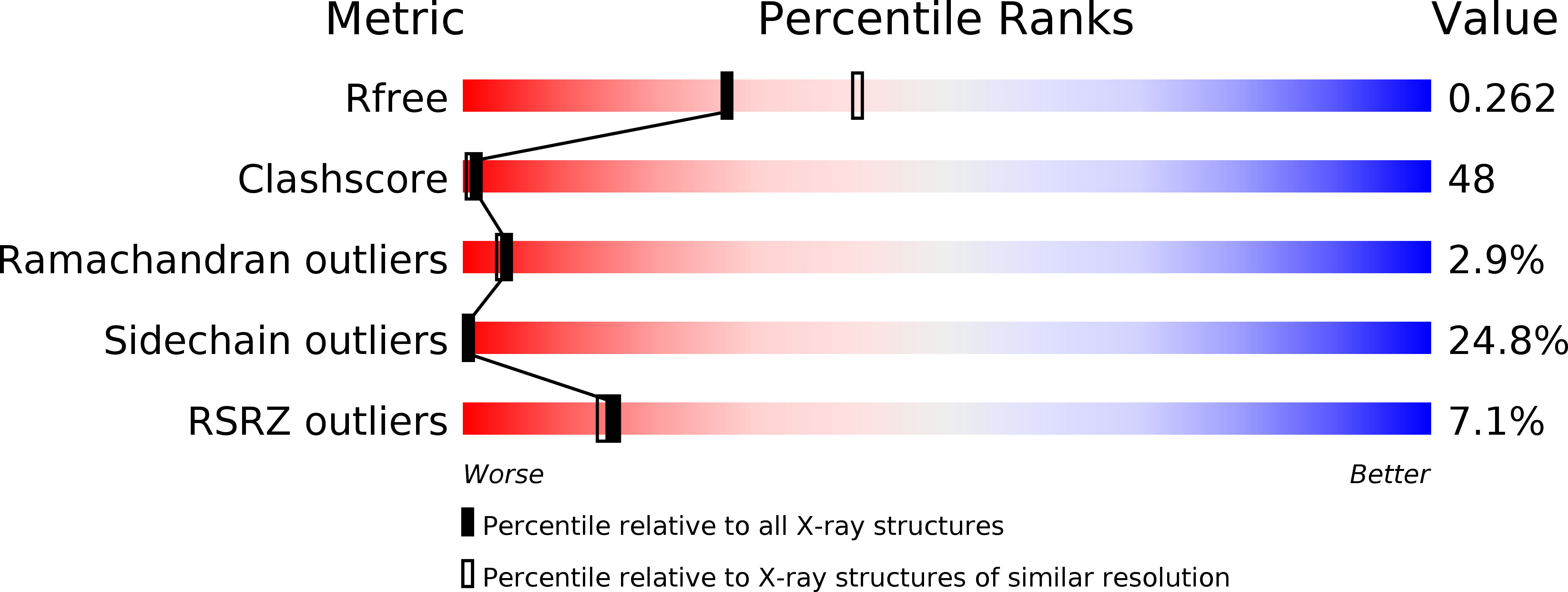 1JOE validation report