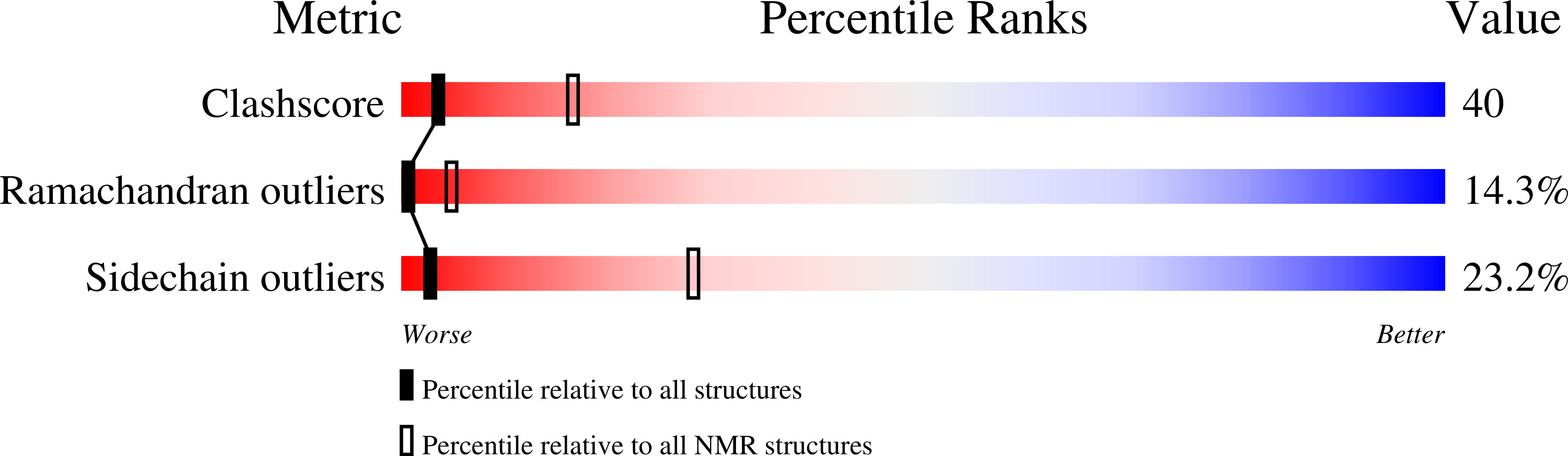 1JTB validation report