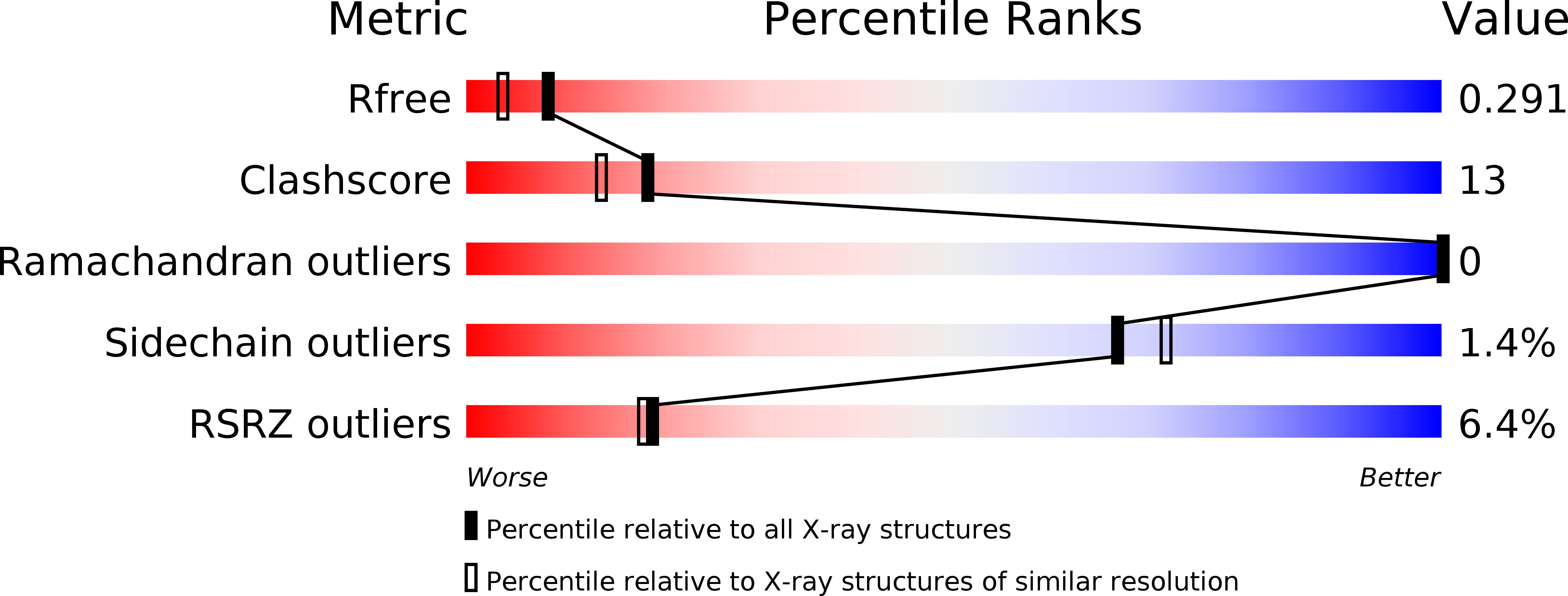 1JTH validation report