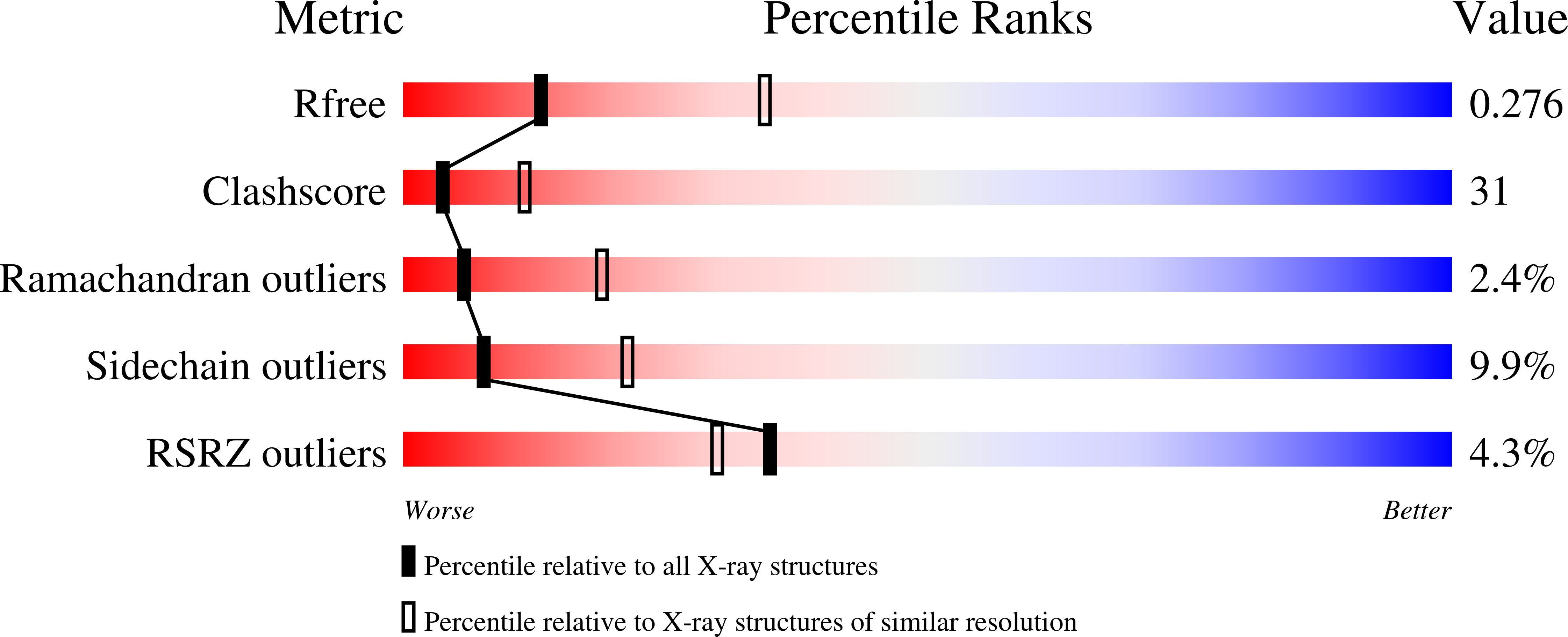 1JTX validation report