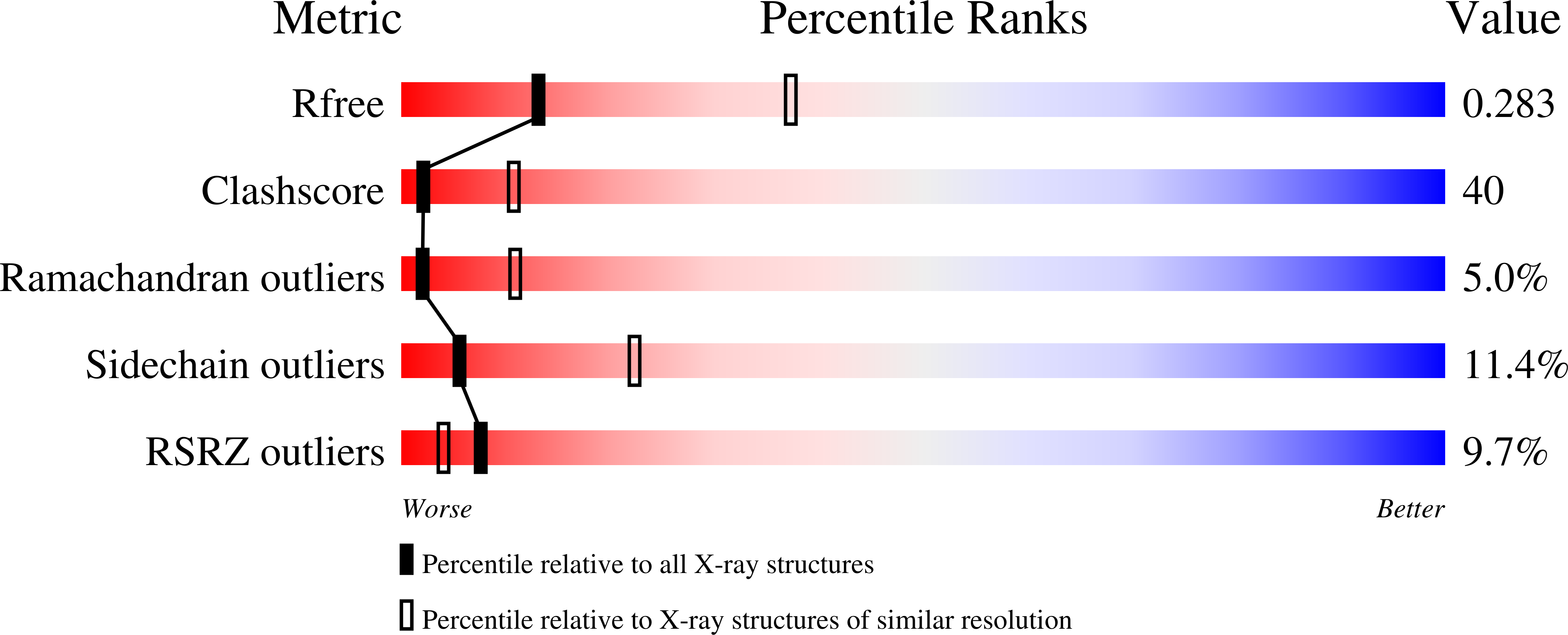 1jty validation report