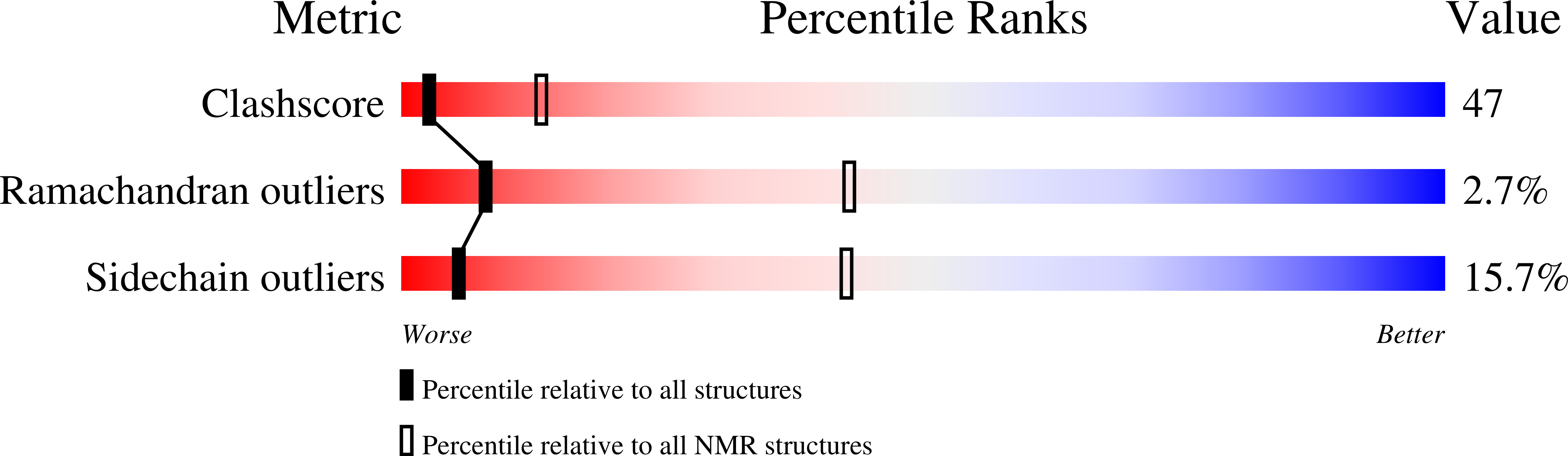 1JV8 validation report
