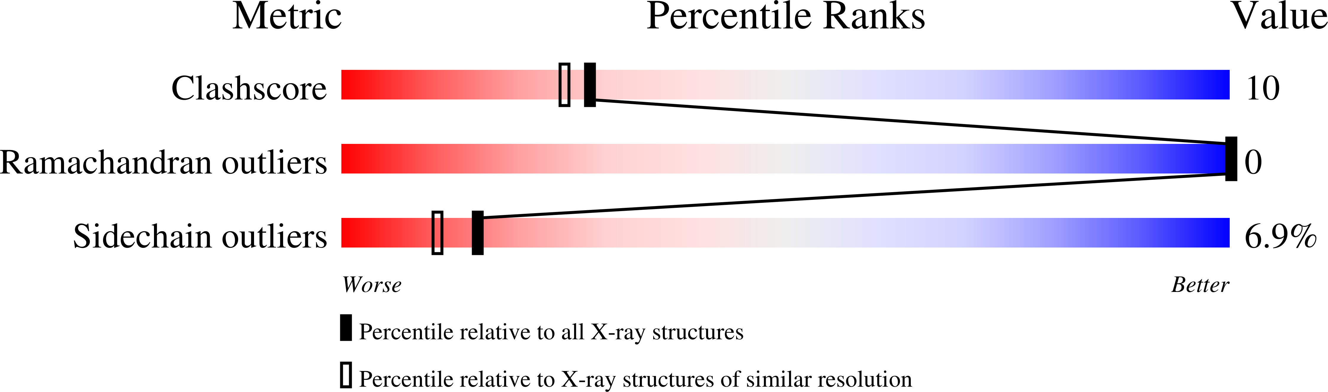 1JWG validation report