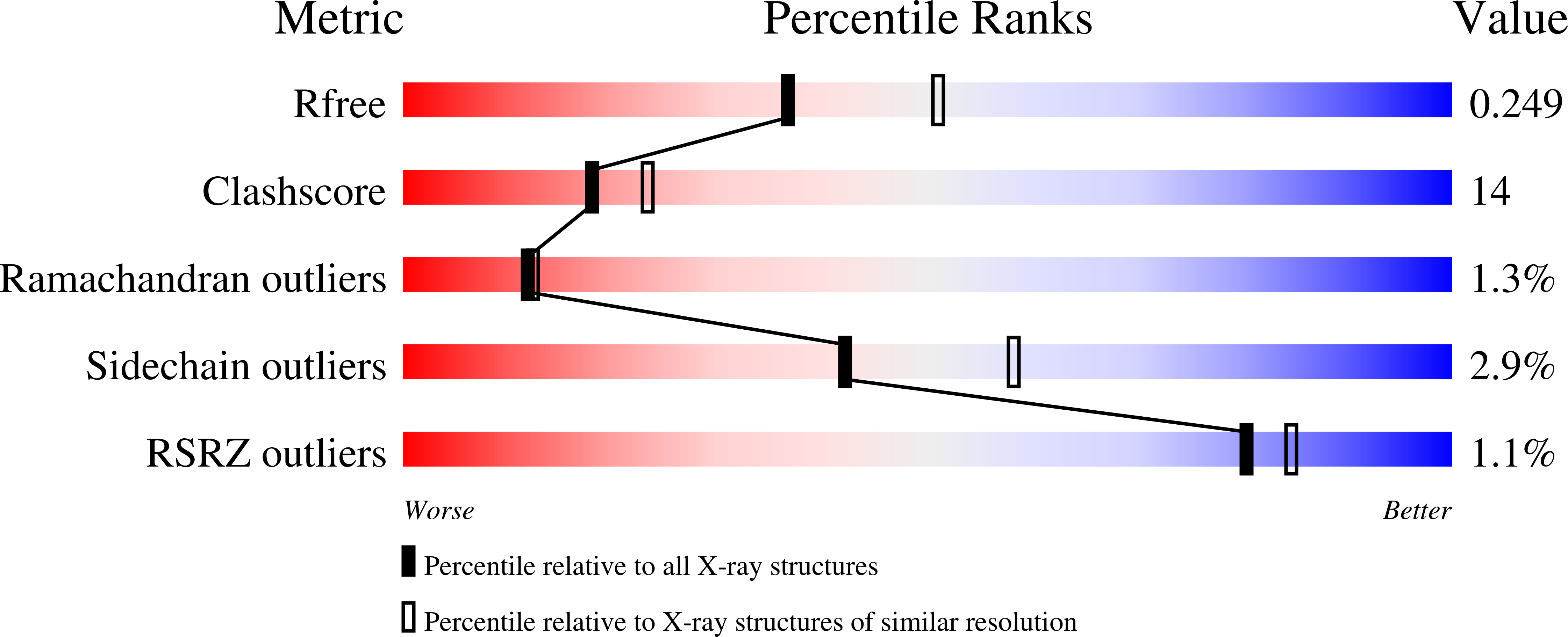 1JWU validation report