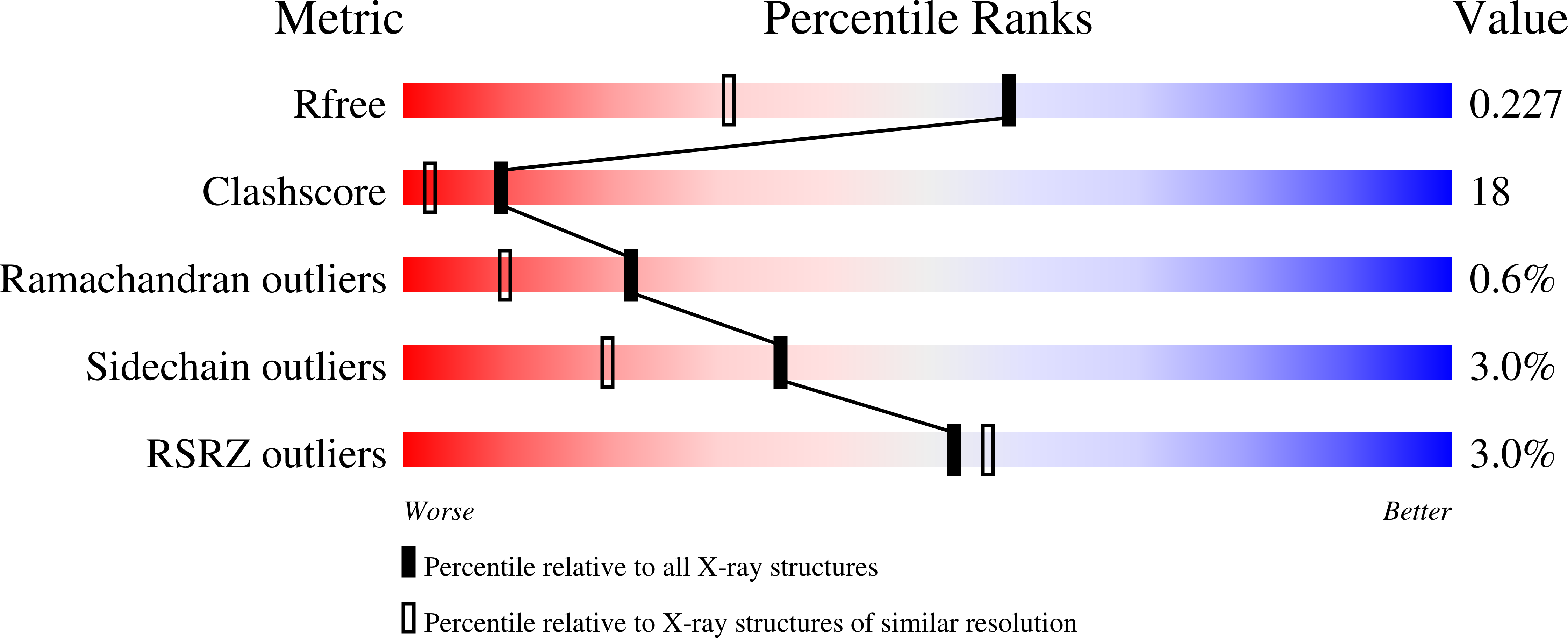 1JX4 validation report