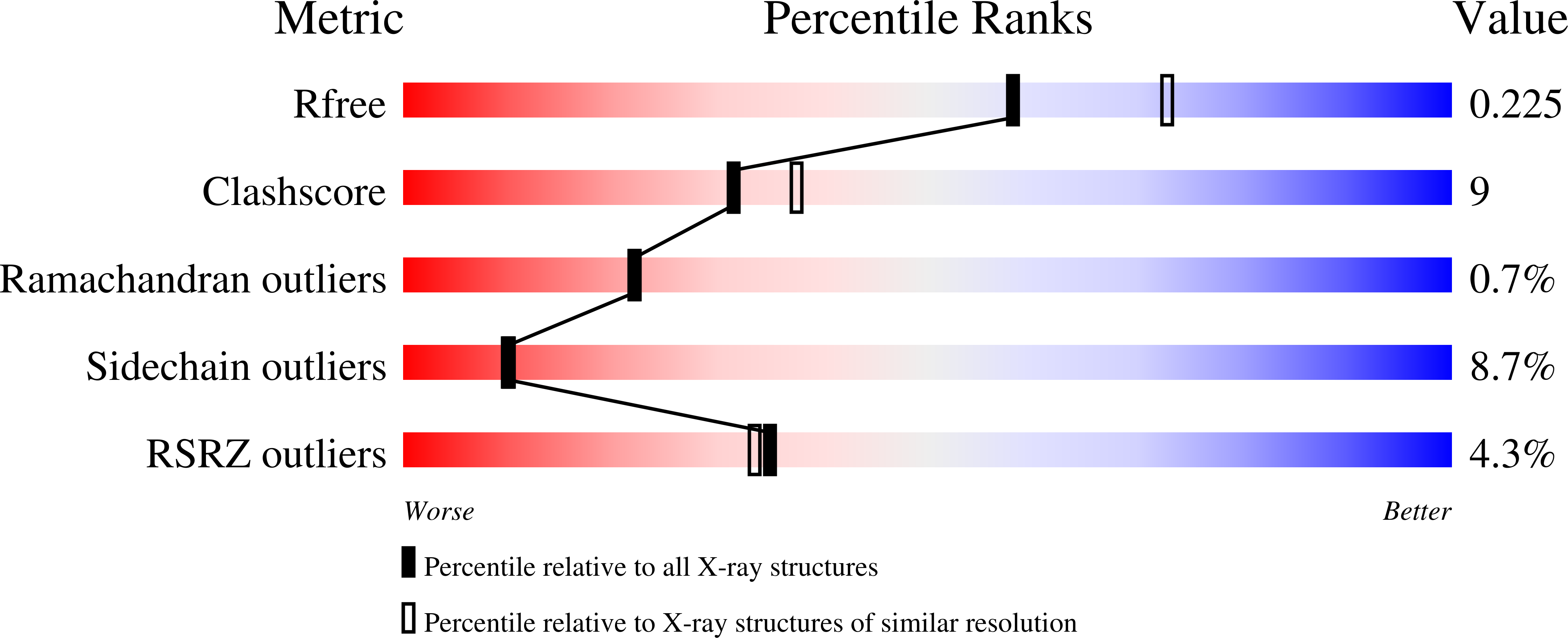 1JXV validation report