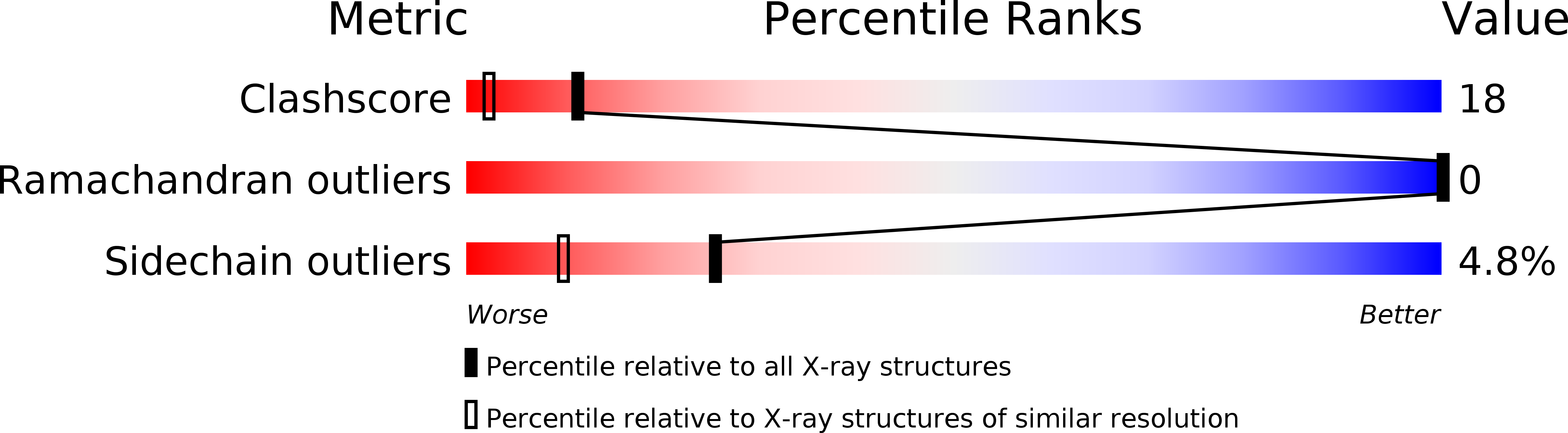 1K1A validation report