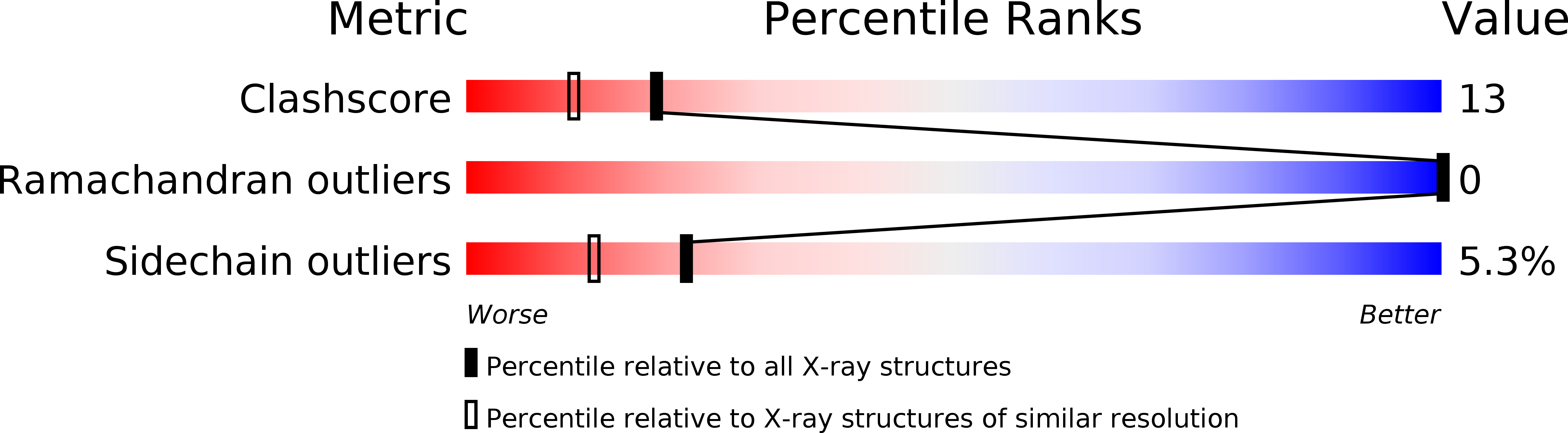 1K1B validation report