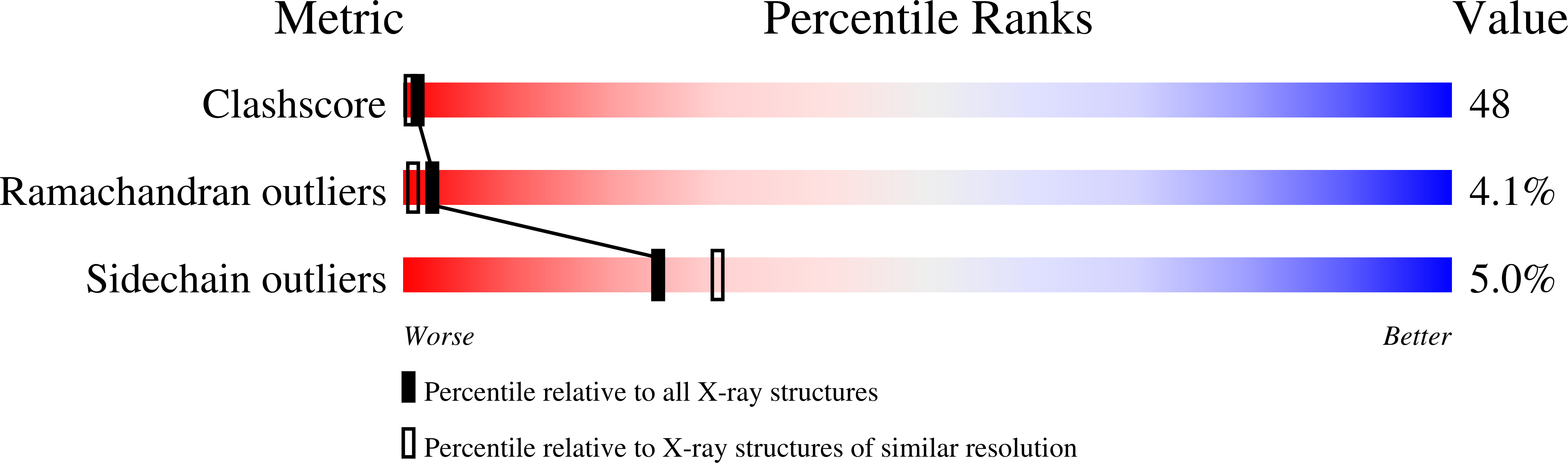 1K1F validation report