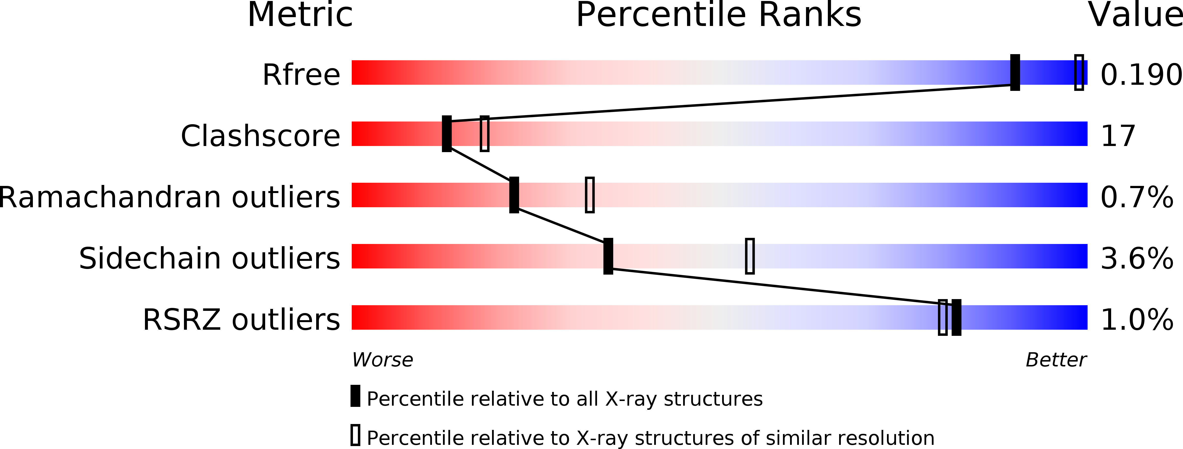 1K1X validation report