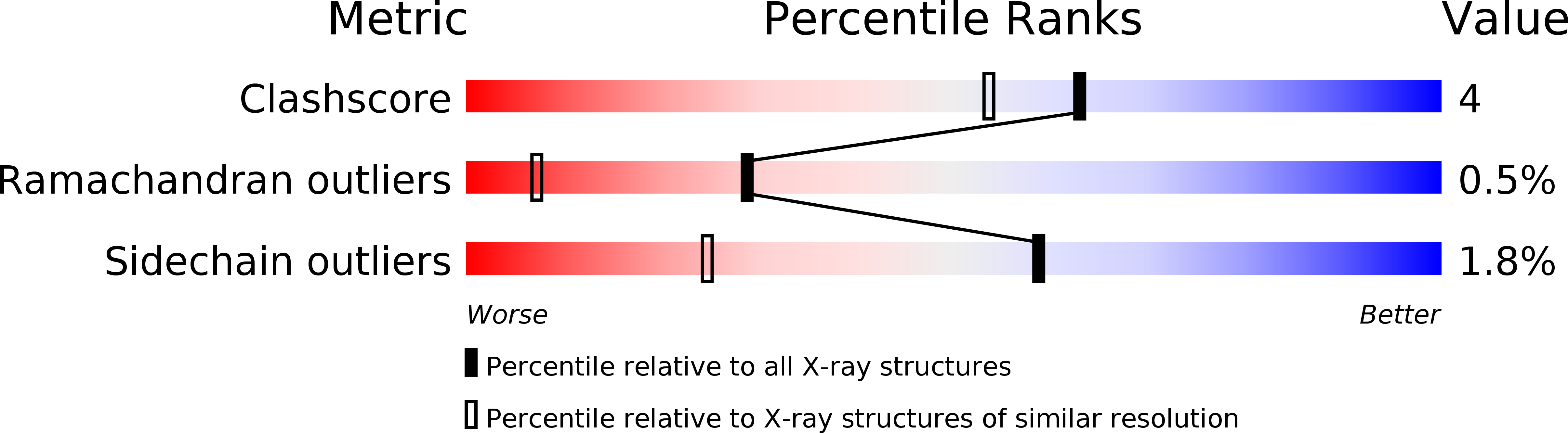 1K4I validation report
