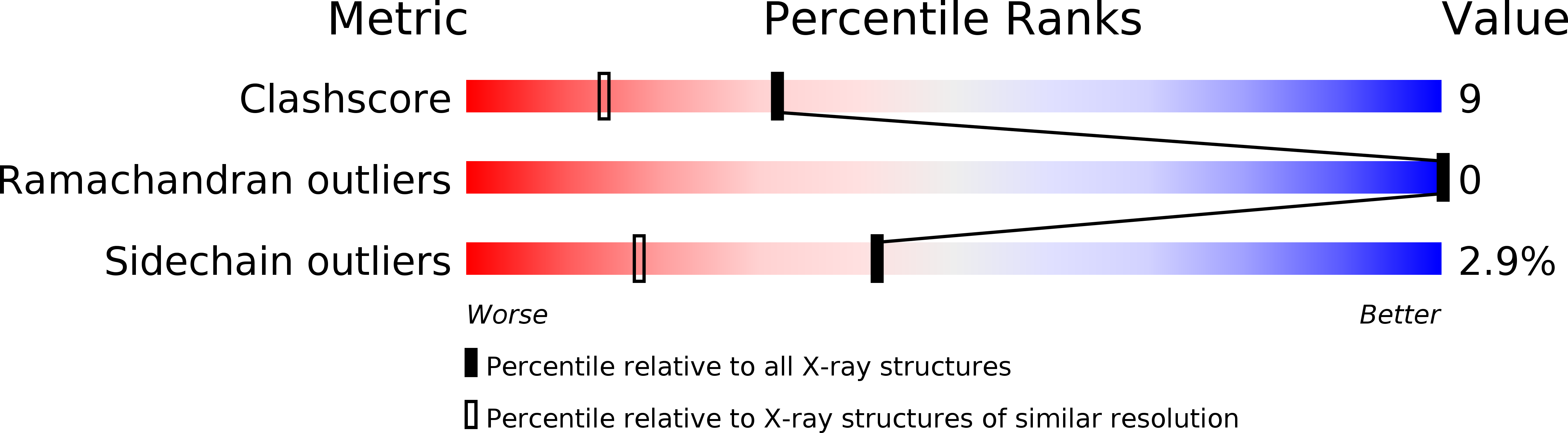 1K4L validation report