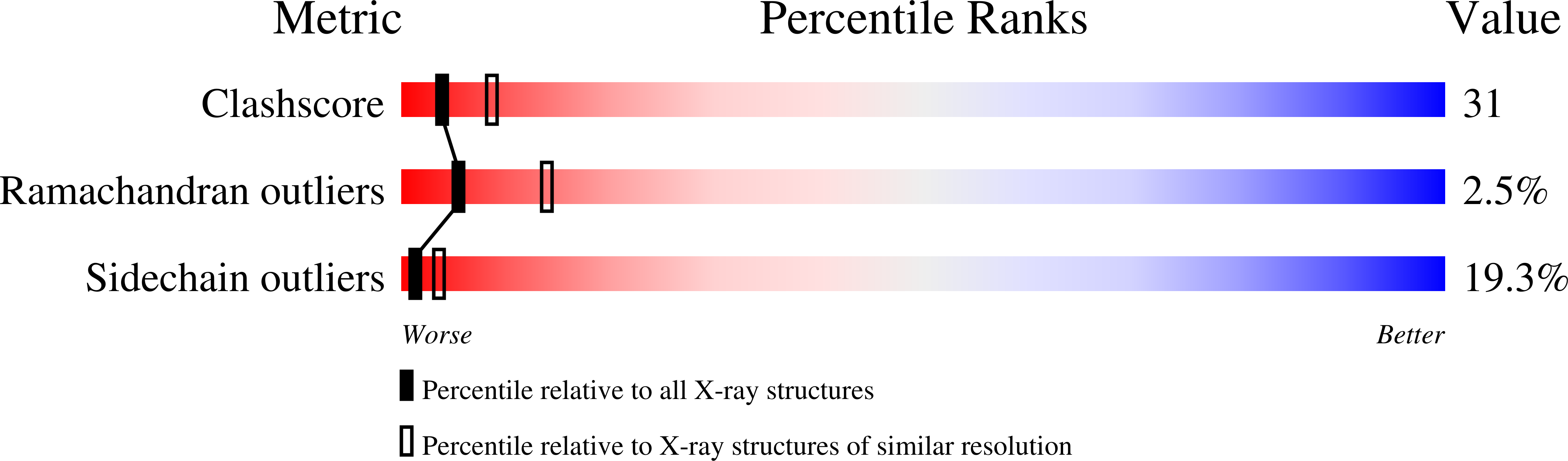 1K58 validation report