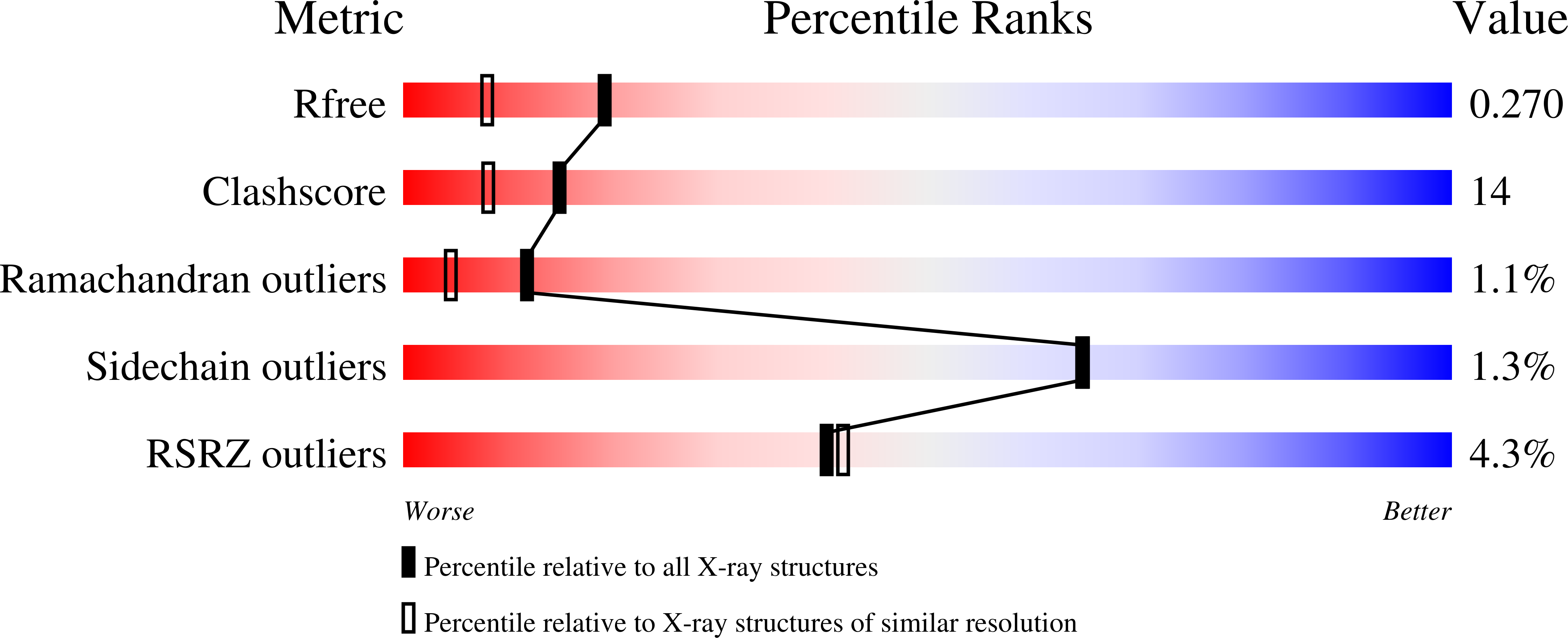 1K68 validation report