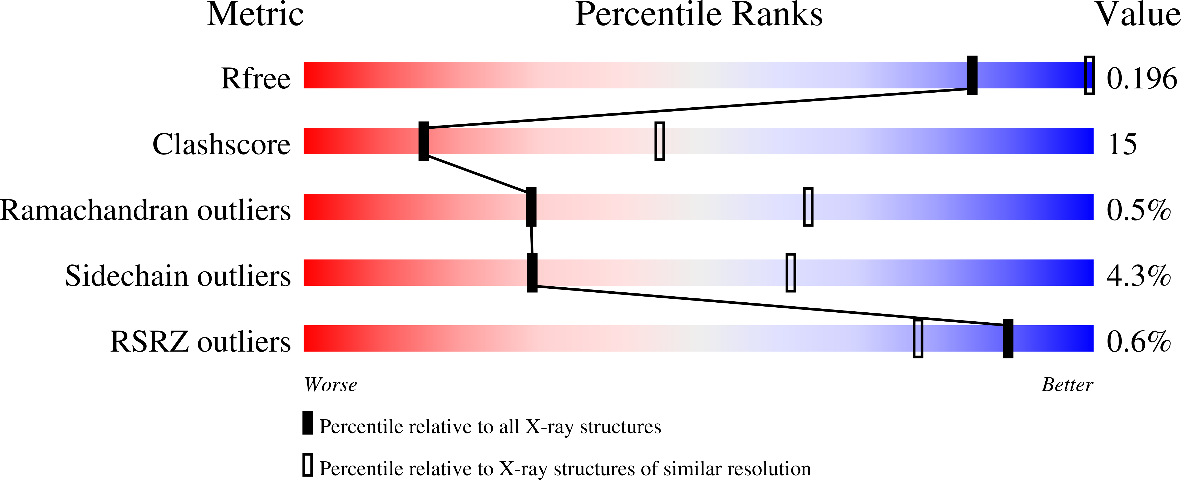 1k6n validation report