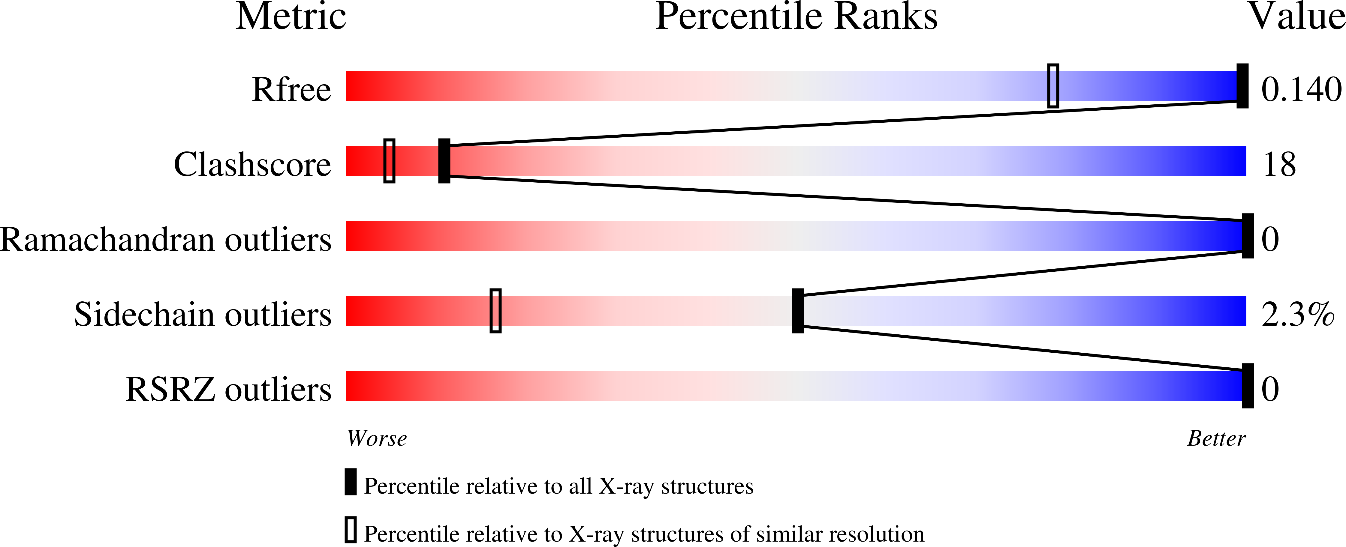 1K6U validation report