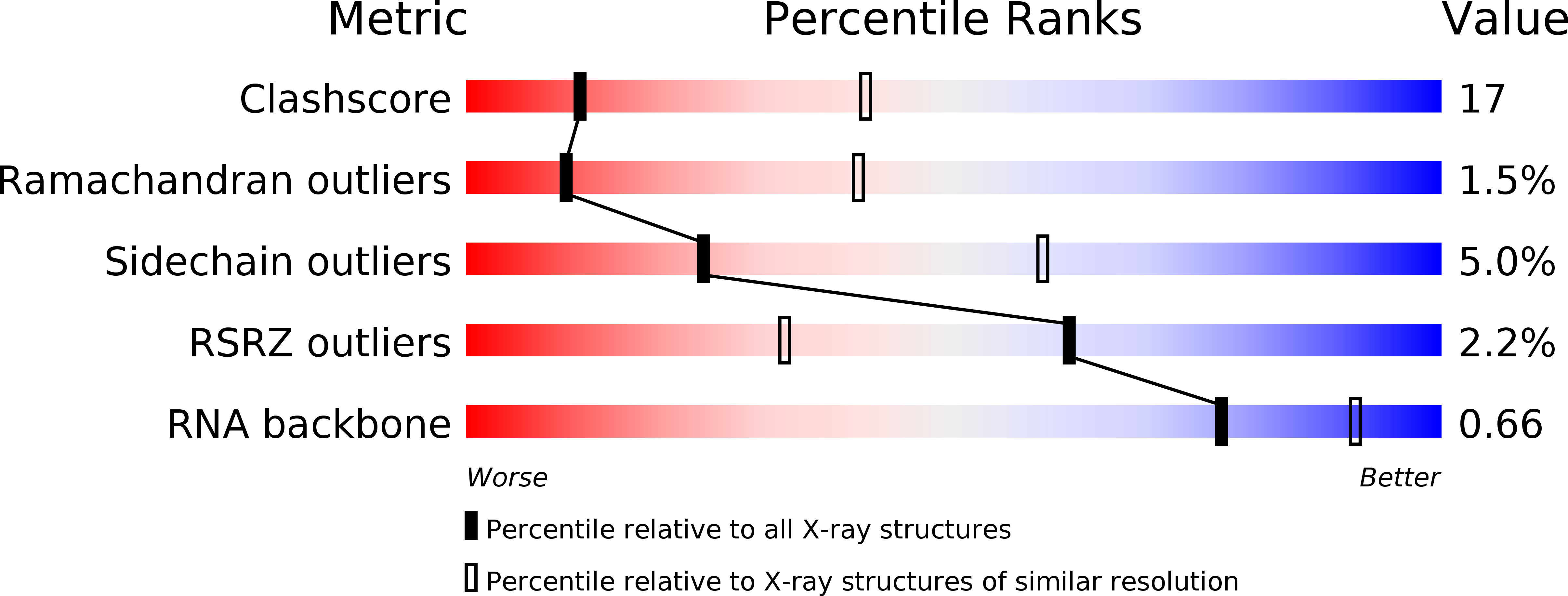 1K73 validation report