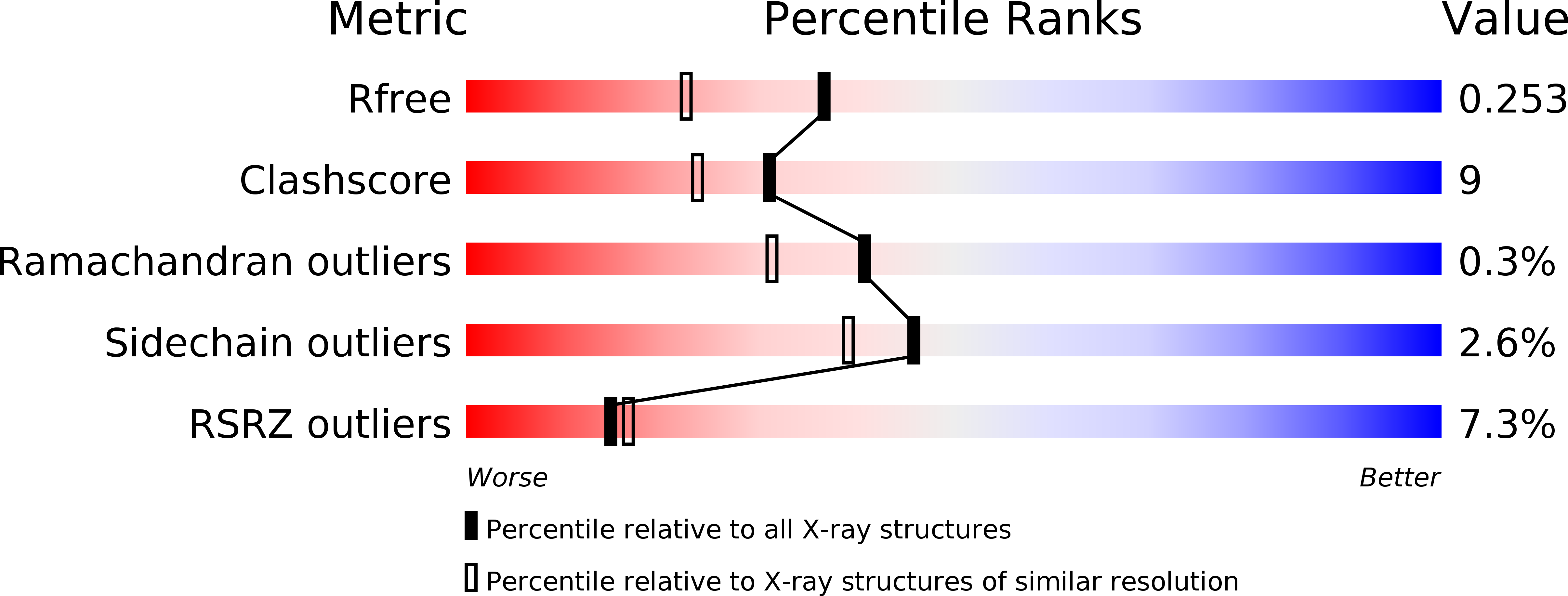 1K7F validation report
