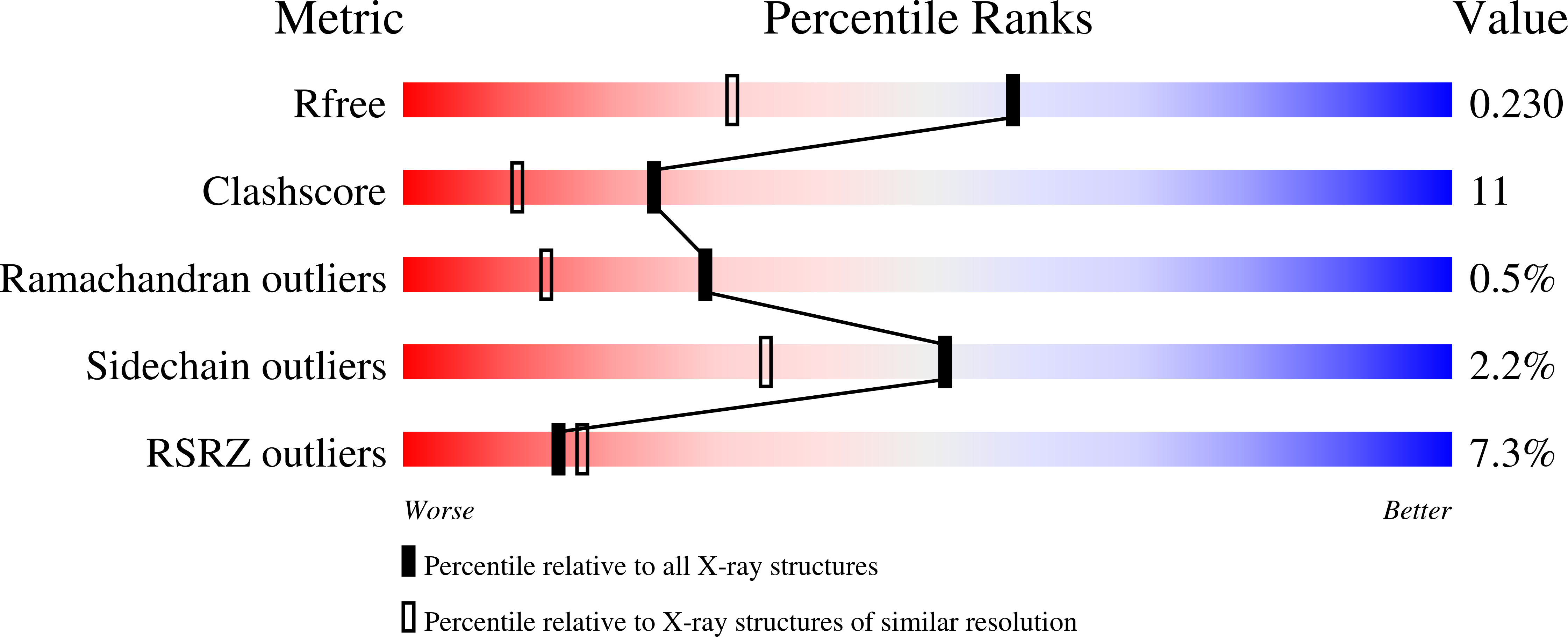 1K7X validation report