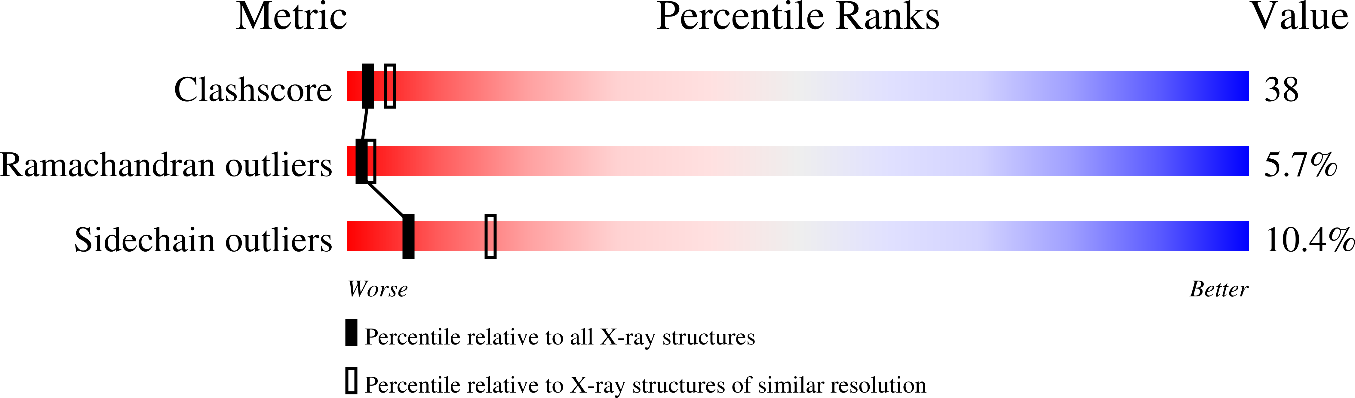 1K88 validation report