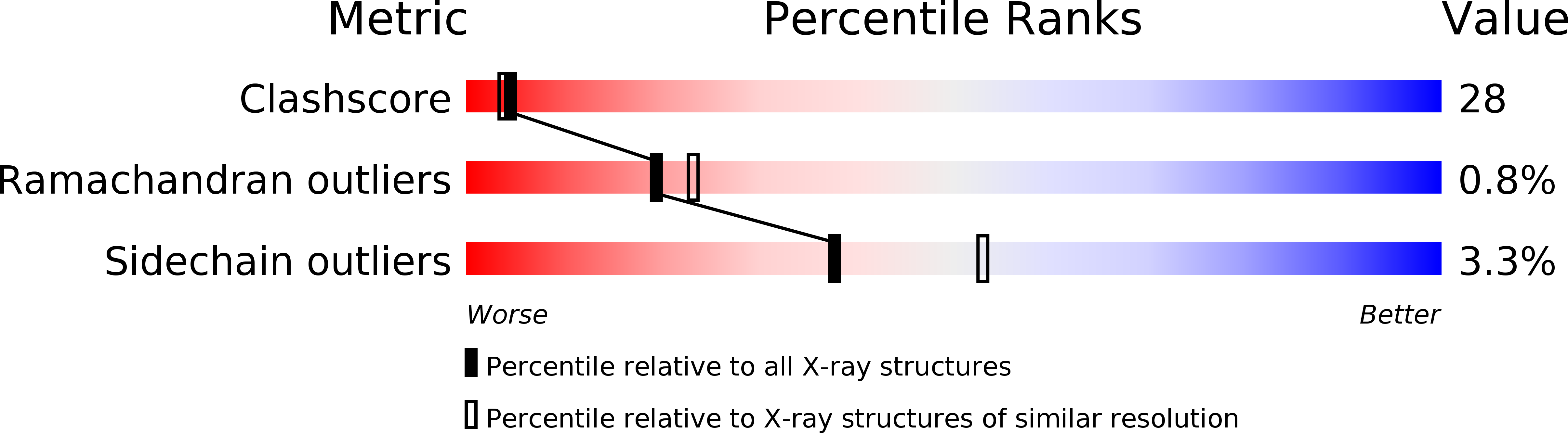 1K8D validation report