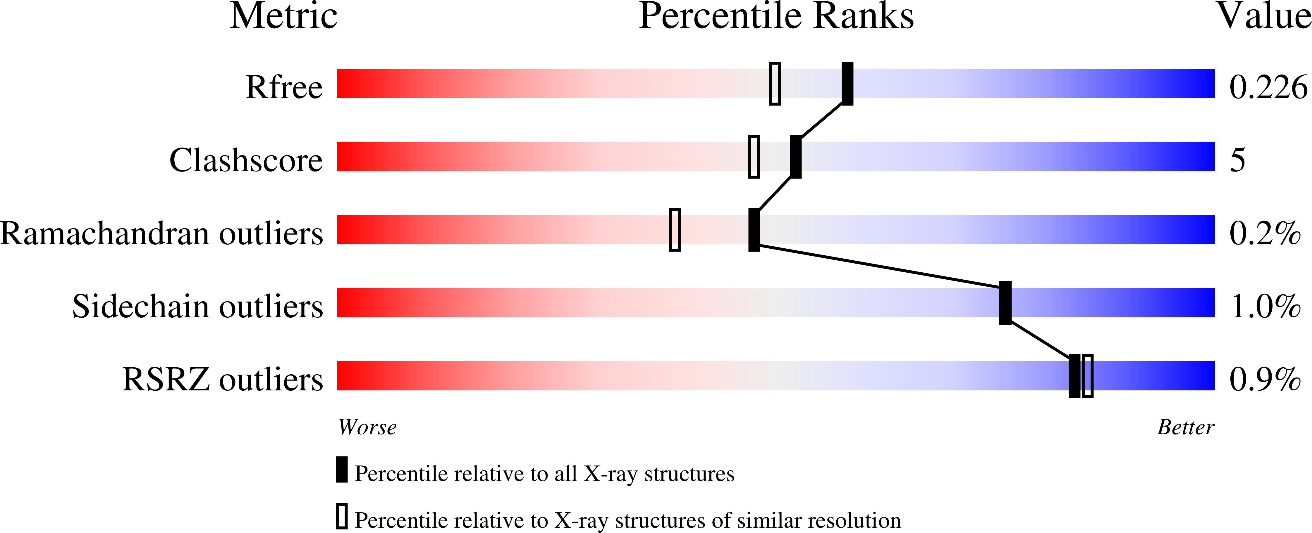 1k8x validation report