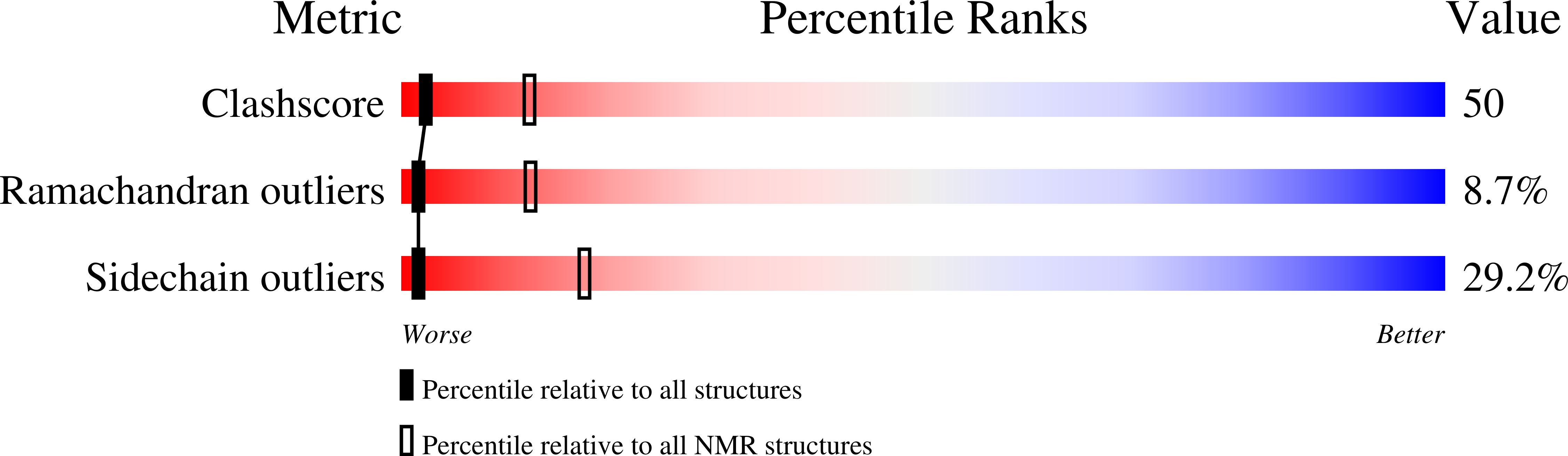 1K9Q validation report