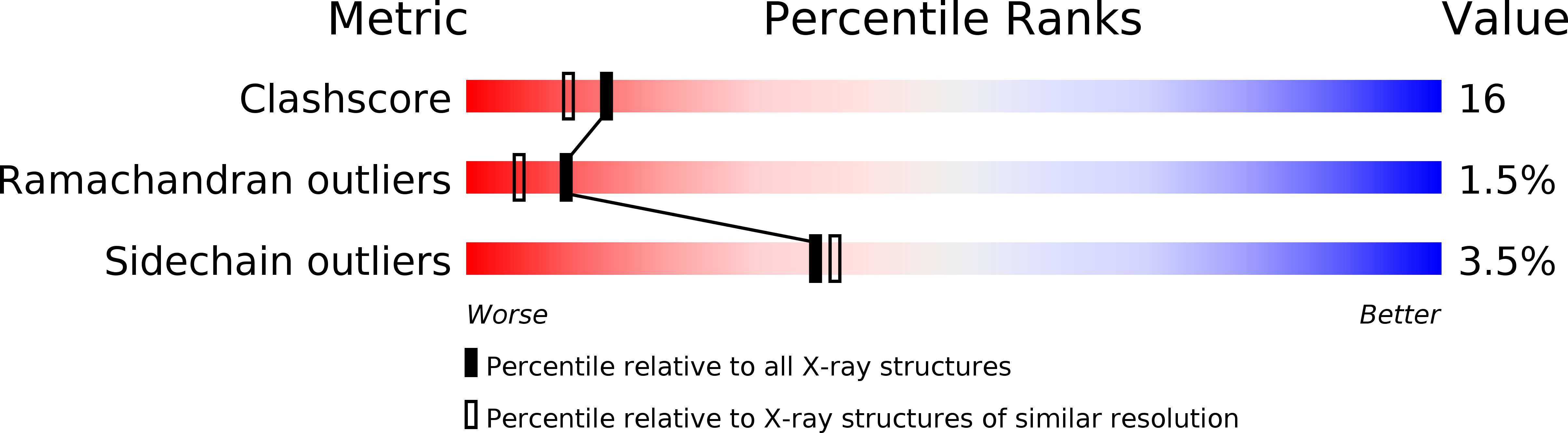 1KAM validation report