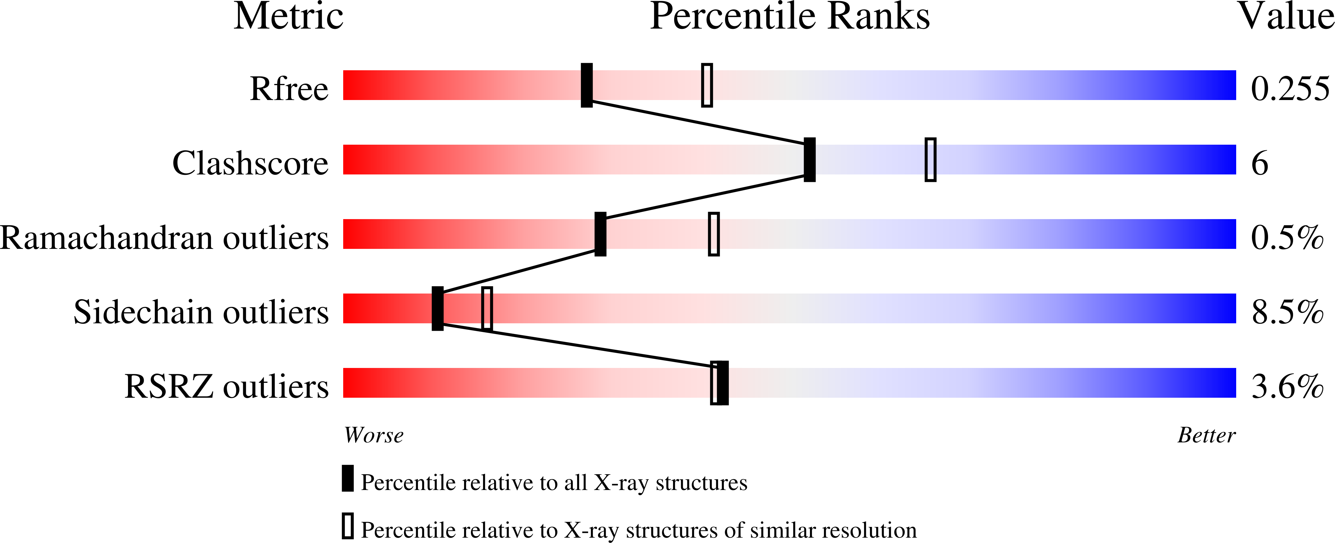 1kas validation report missing