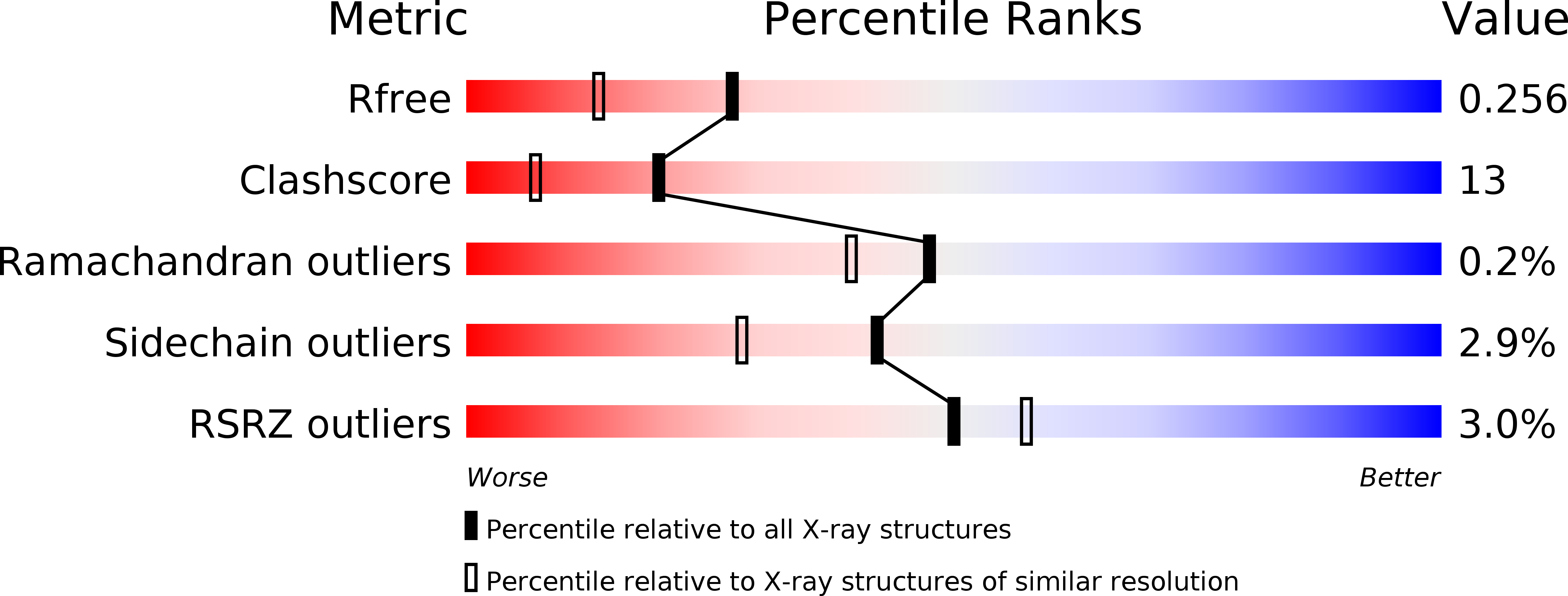 1KBL validation report
