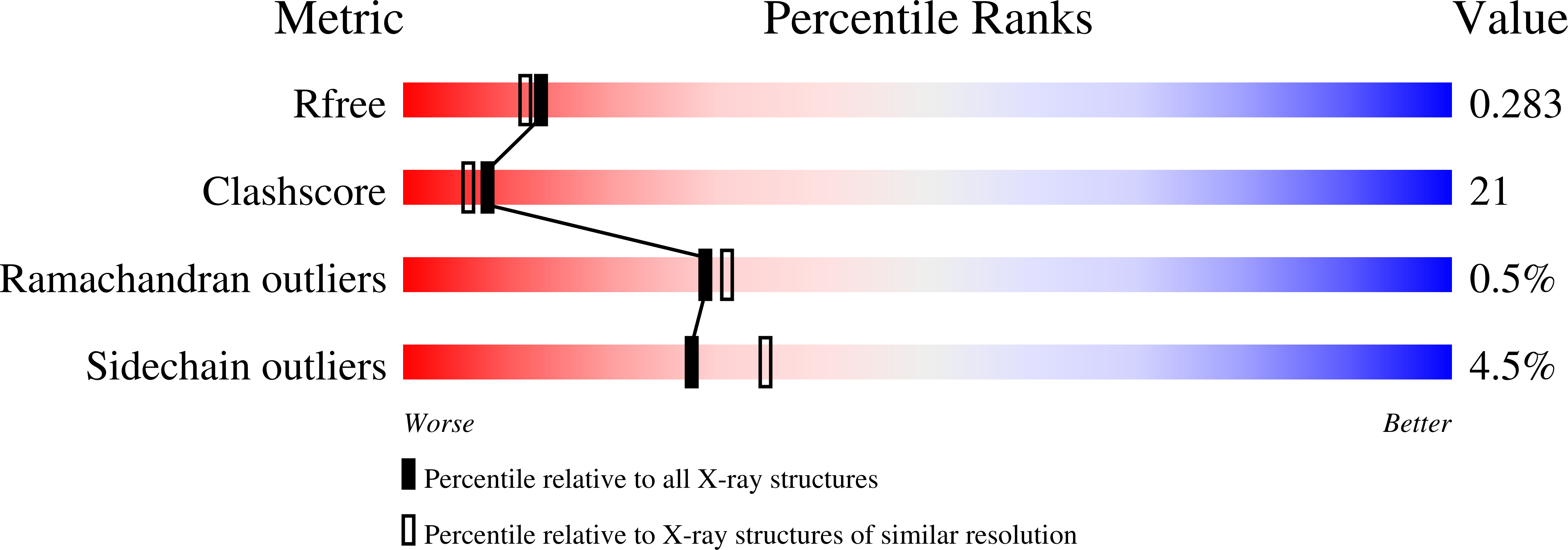1KC7 validation report