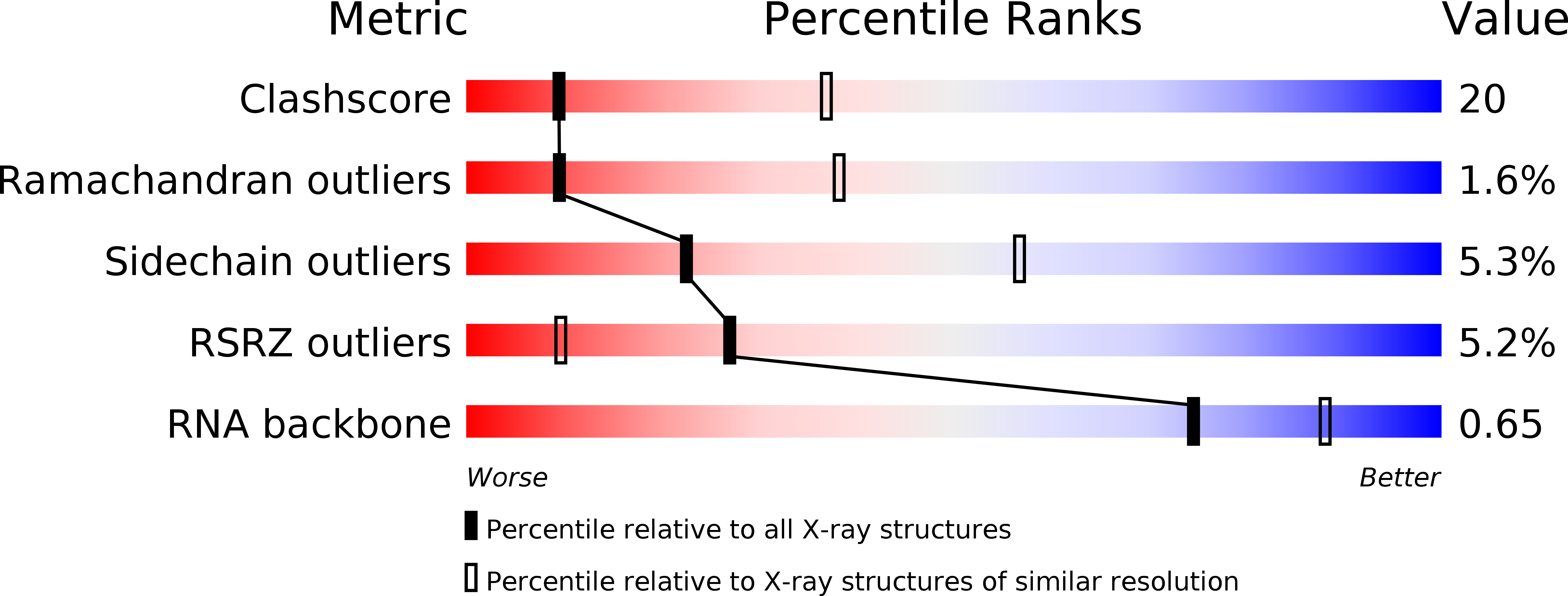 1KC8 validation report