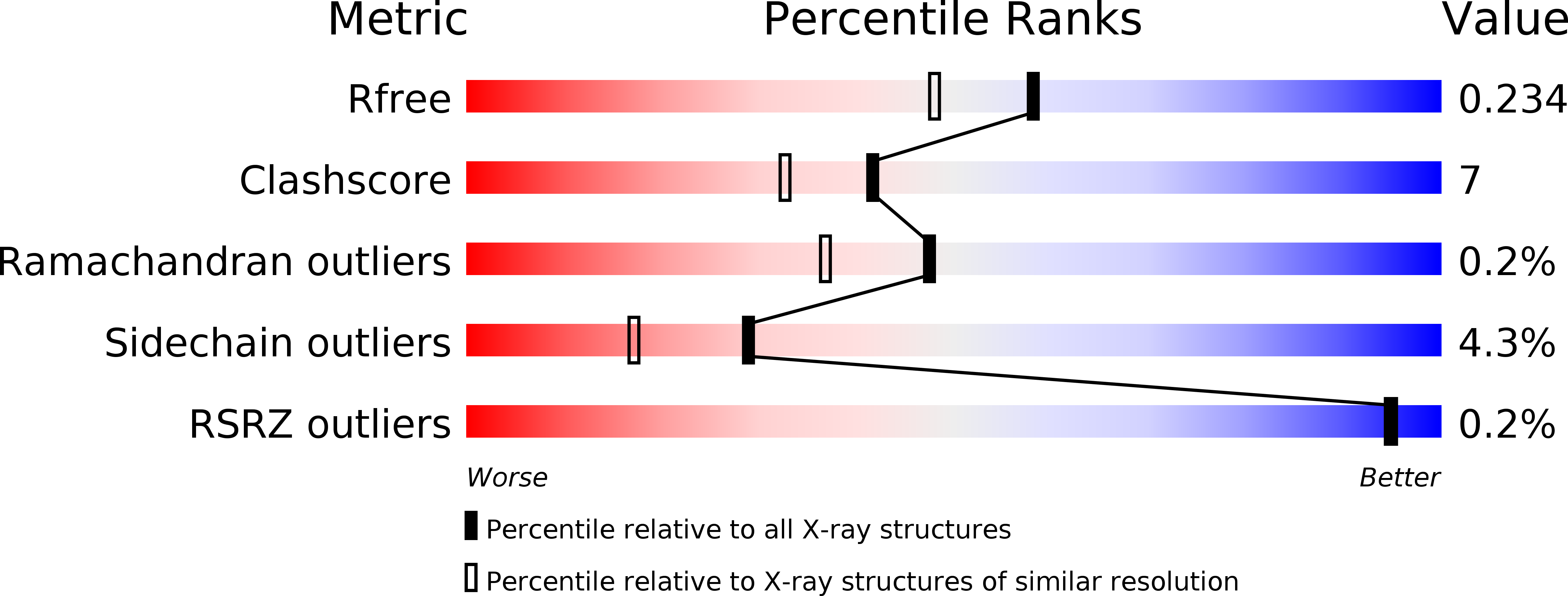 1KD2 validation report