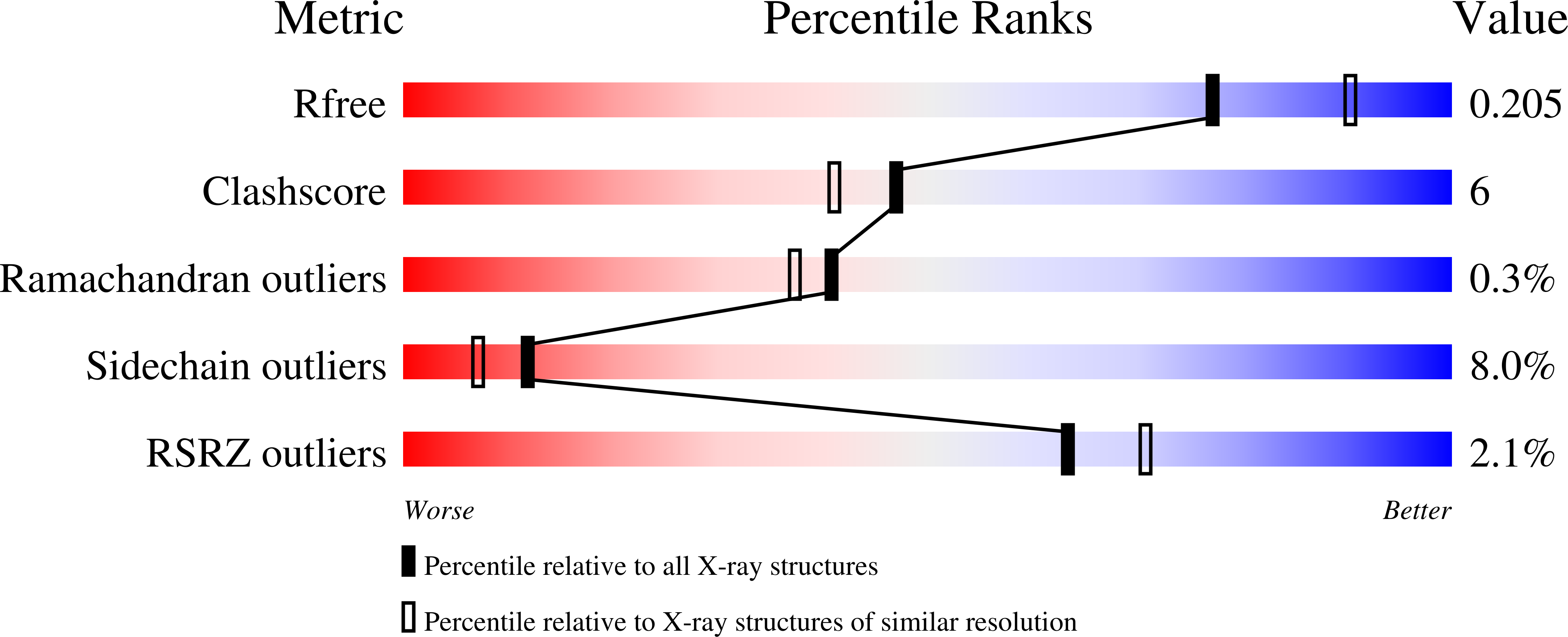 1KDS validation report