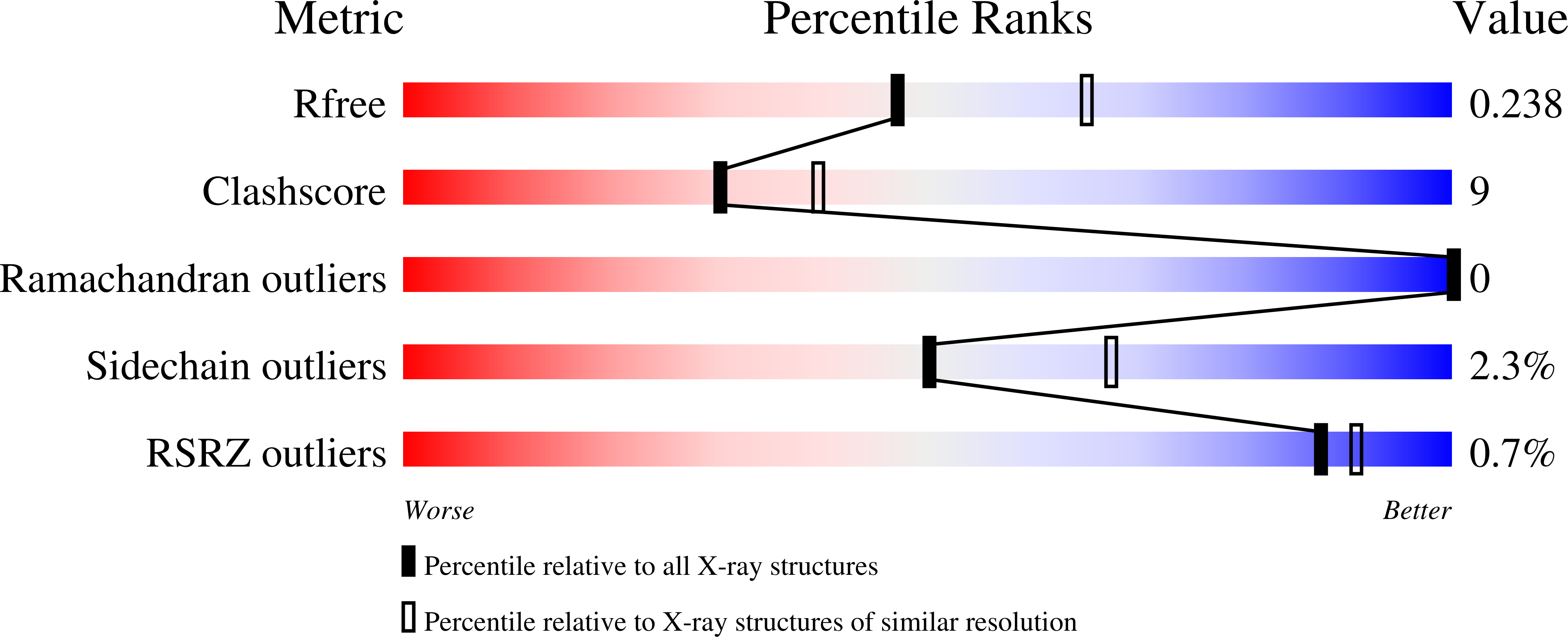 1KE0 validation report