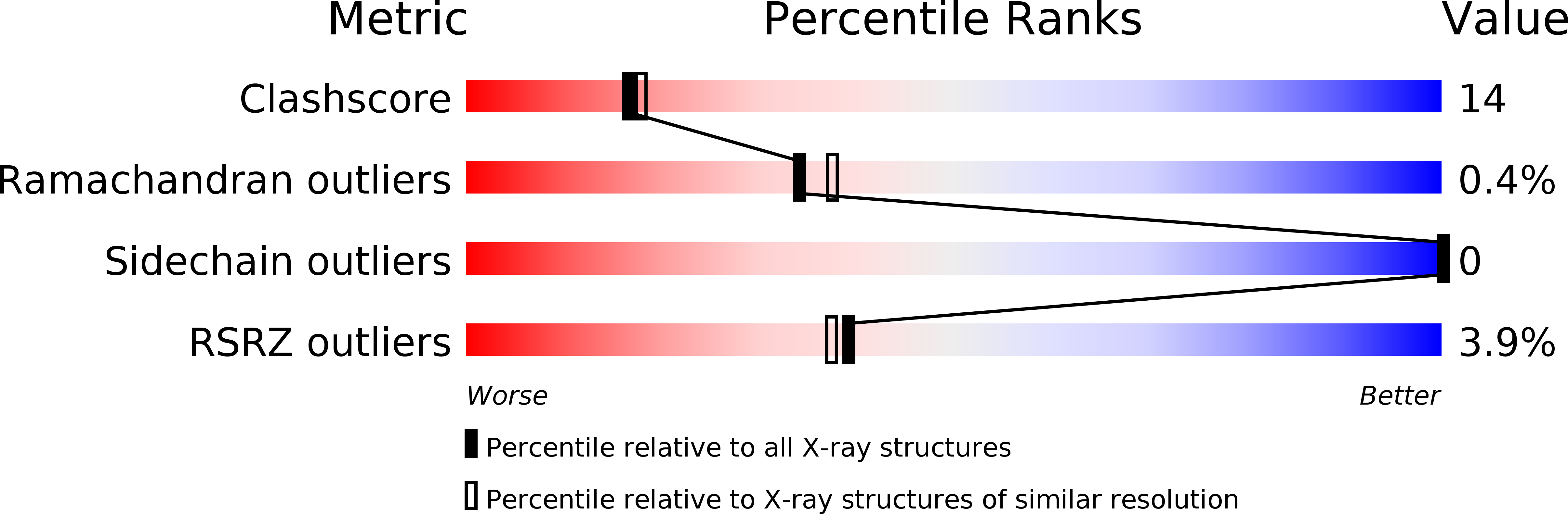 1KE5 validation report