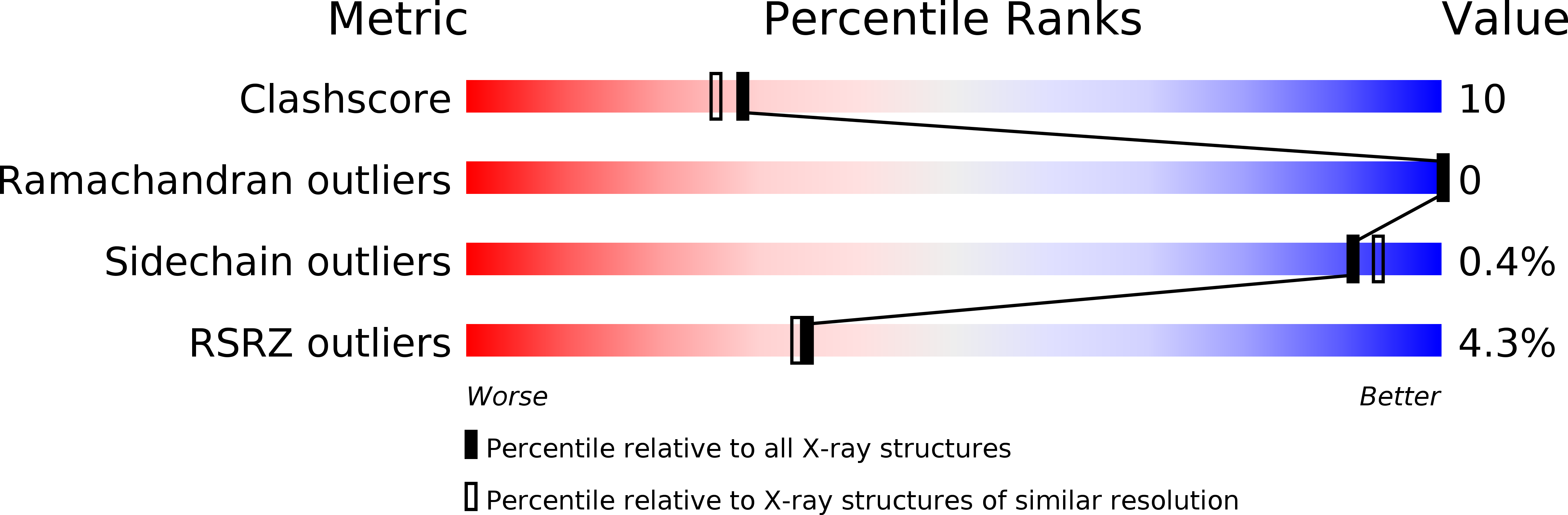 1KE7 validation report