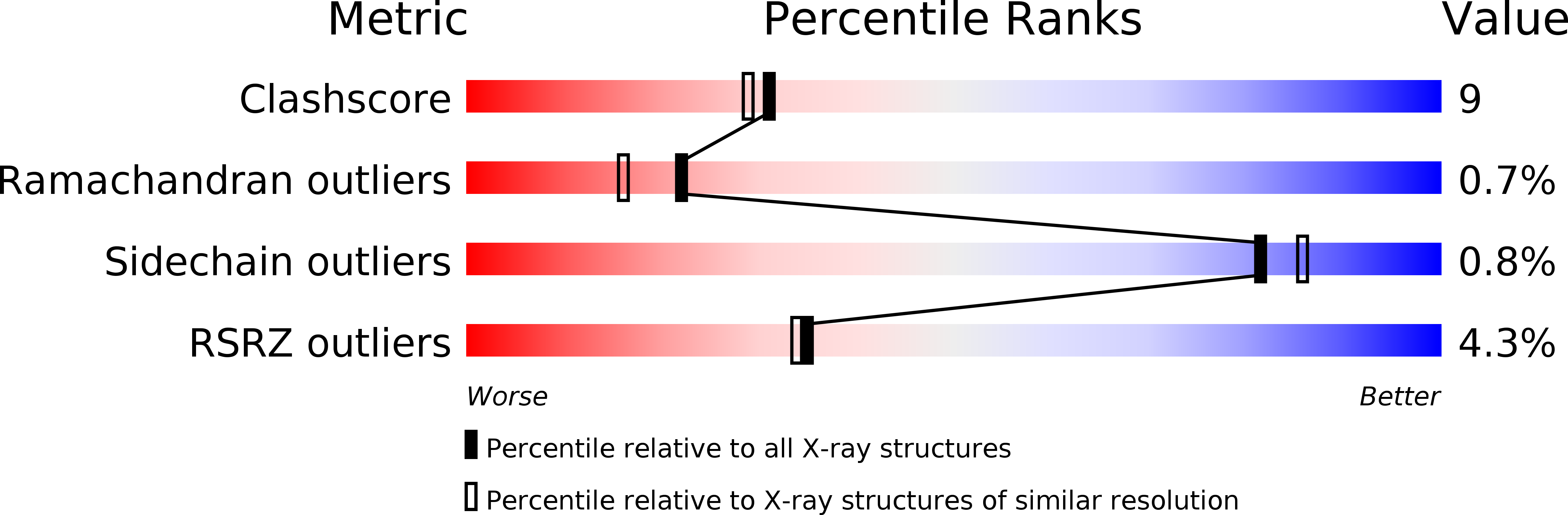 1KE8 validation report