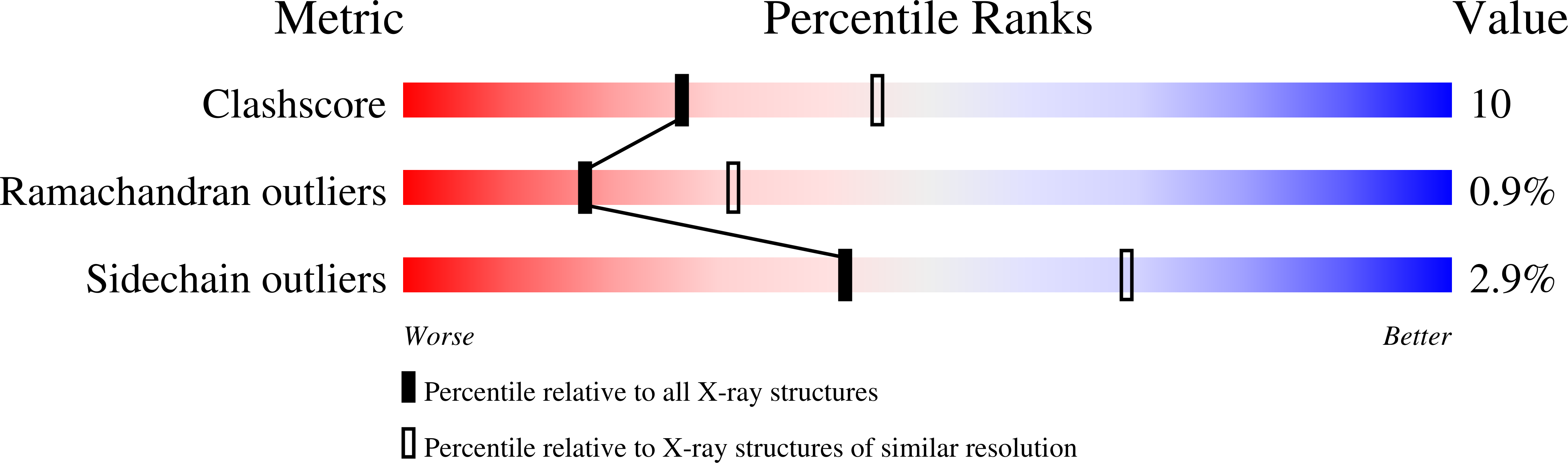 1KEH validation report missing