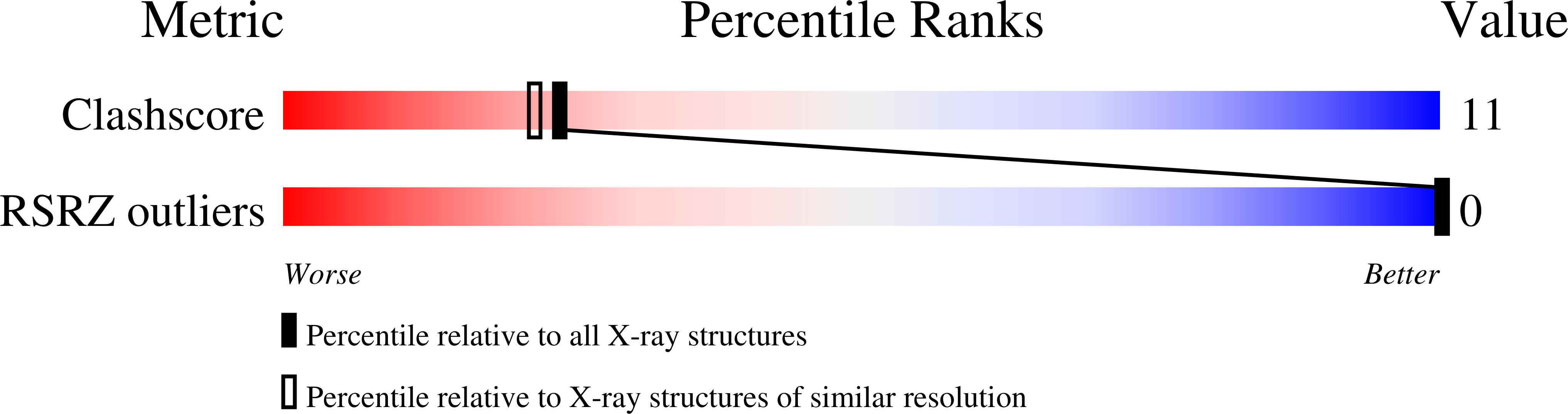 1KF1 validation report