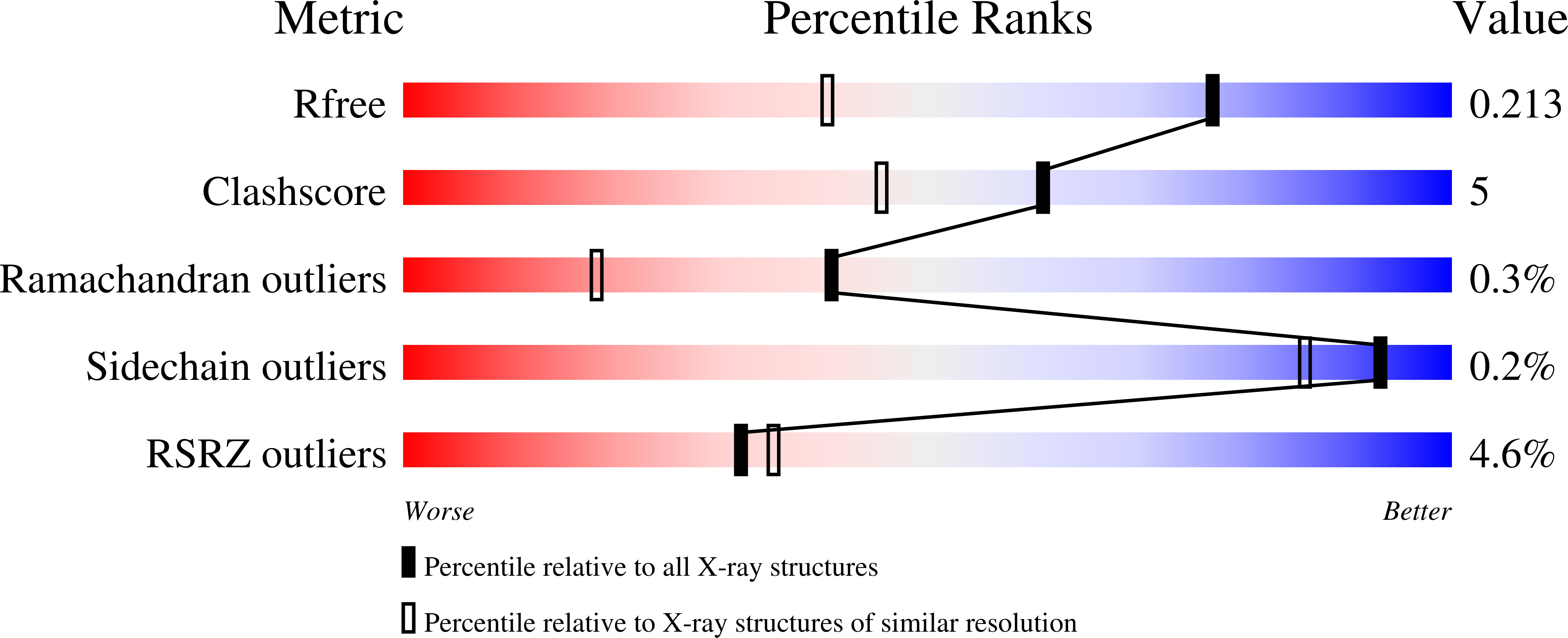 1KFC validation report