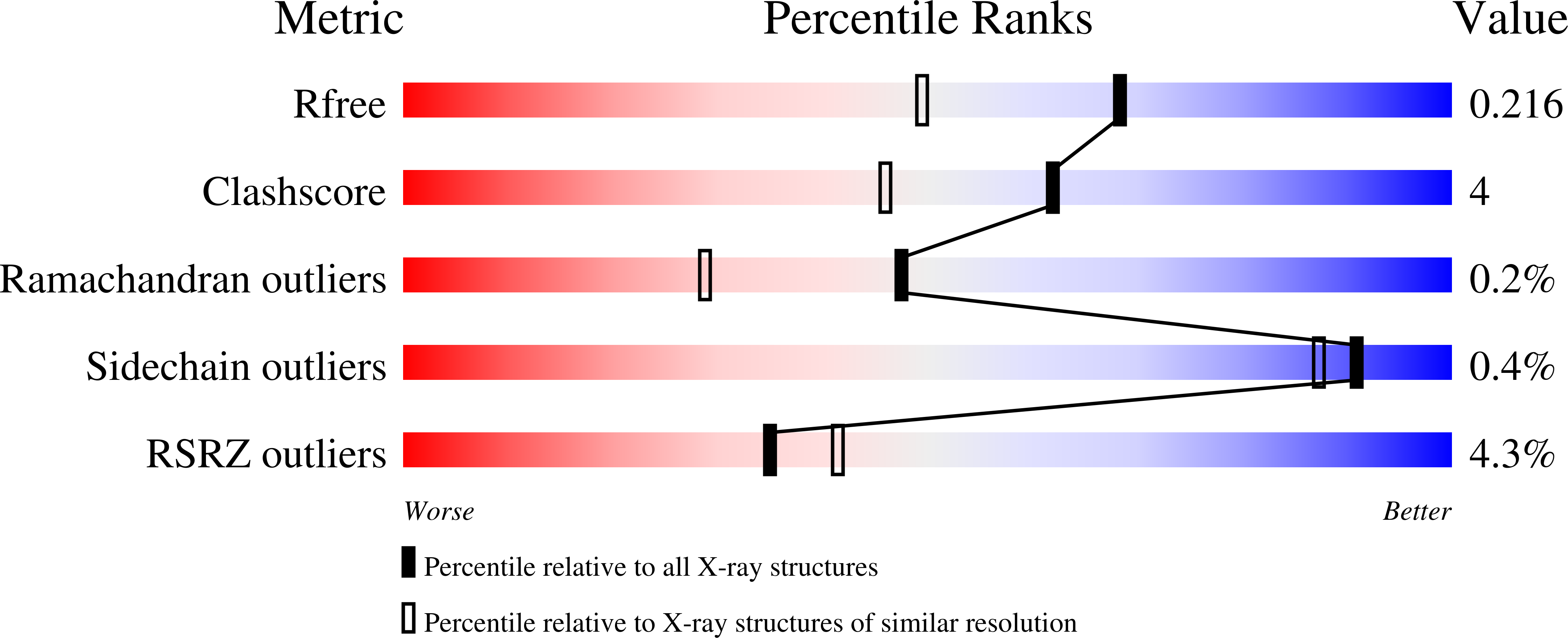 1KFE validation report