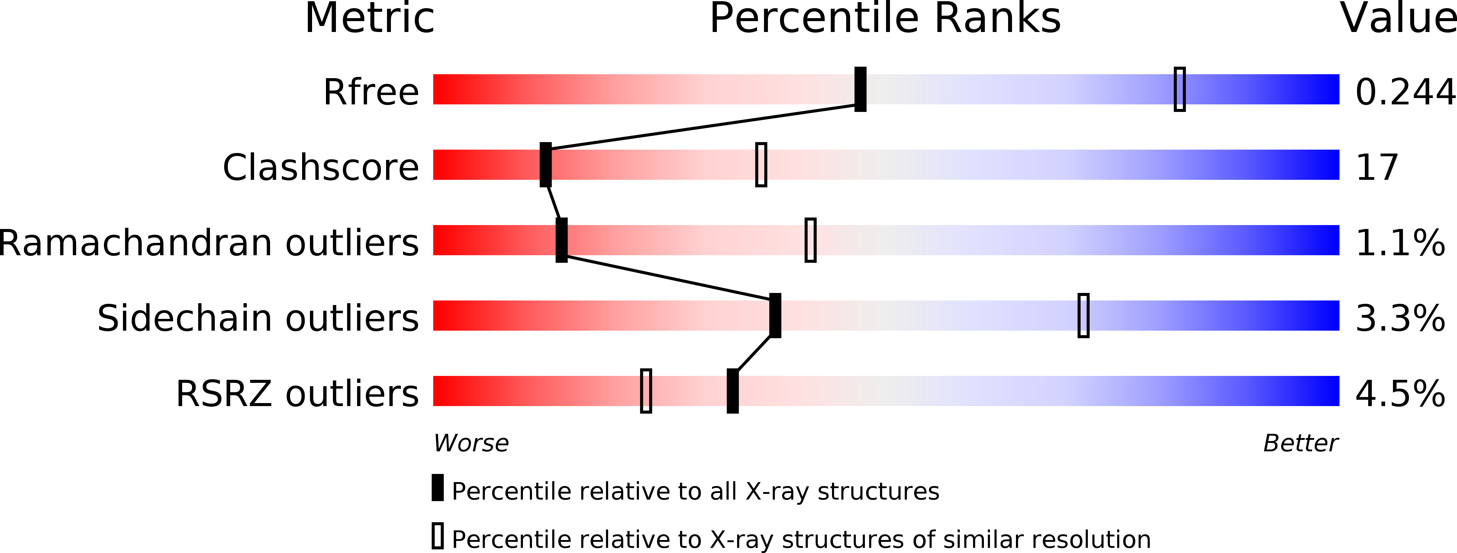 1KFL validation report