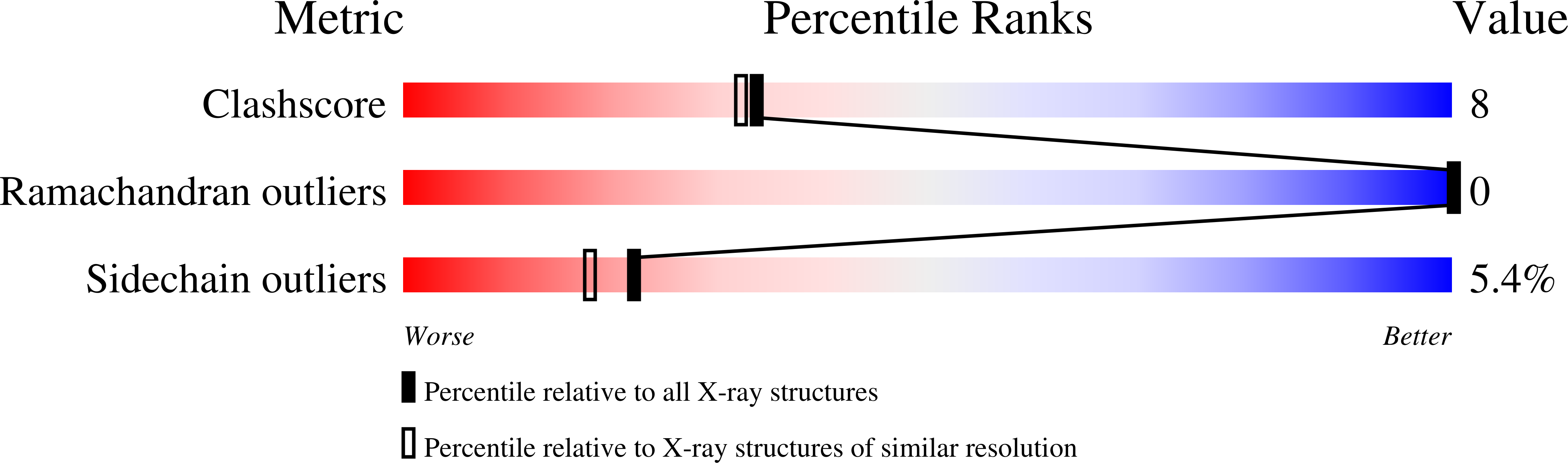 1KFM validation report