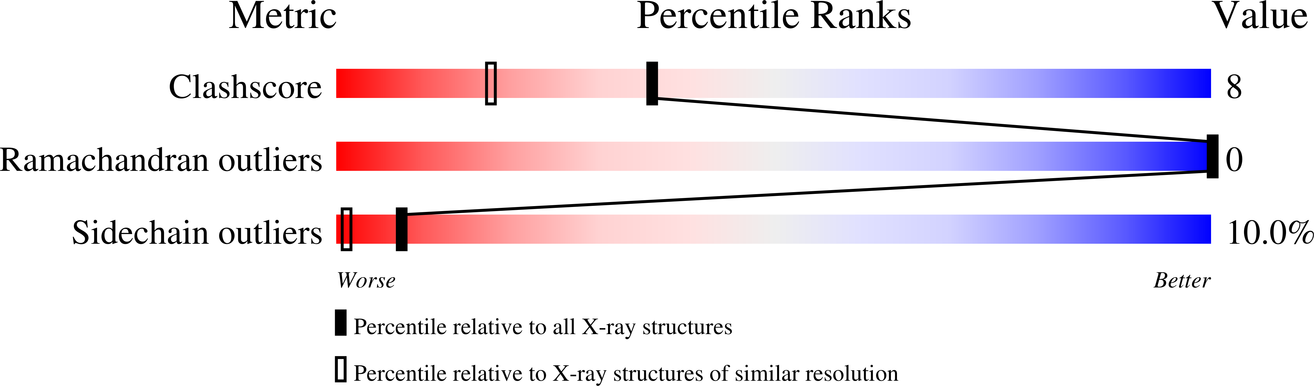 1KFN validation report